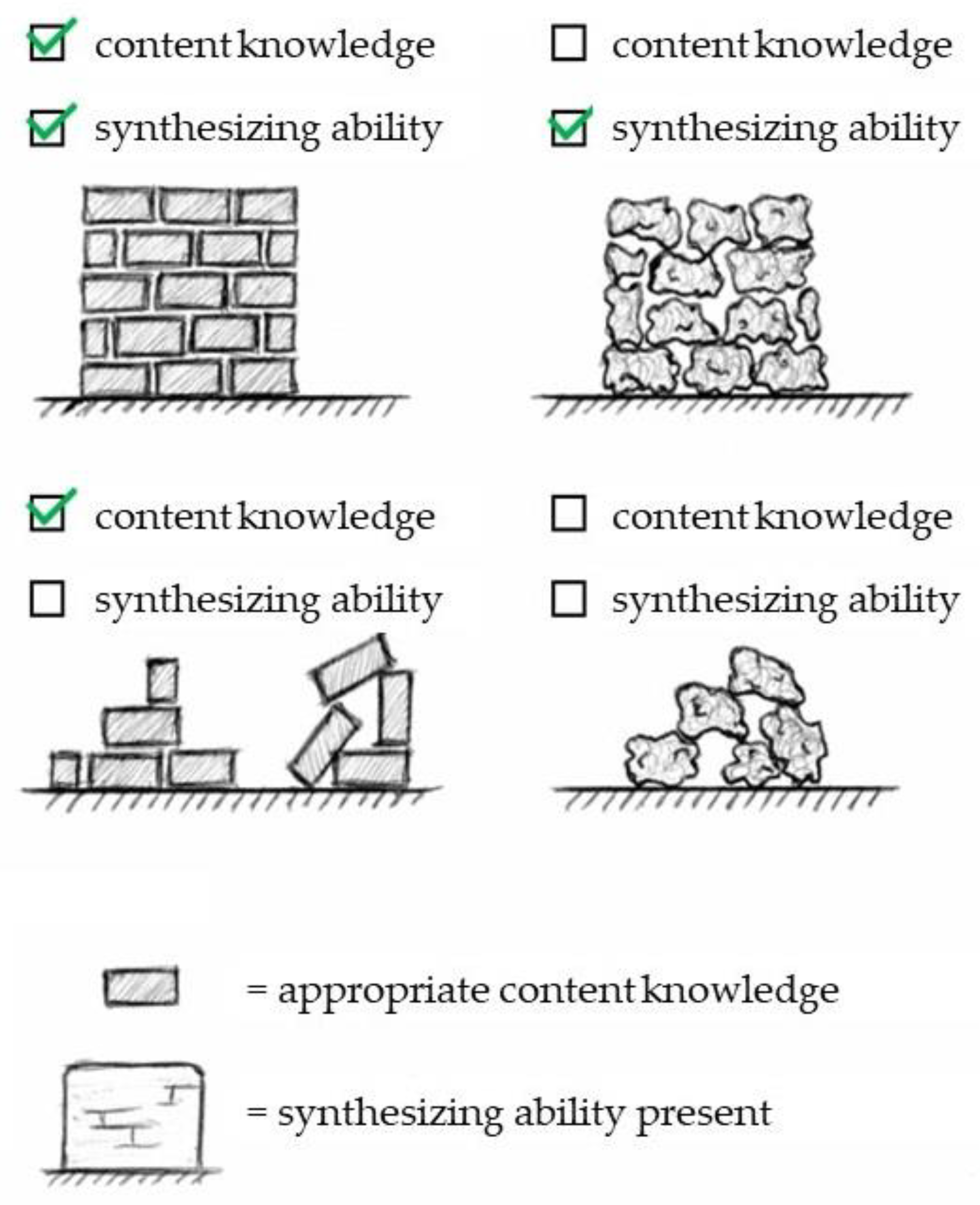 Education 13 00249 g001 Education 13 00249 g001
