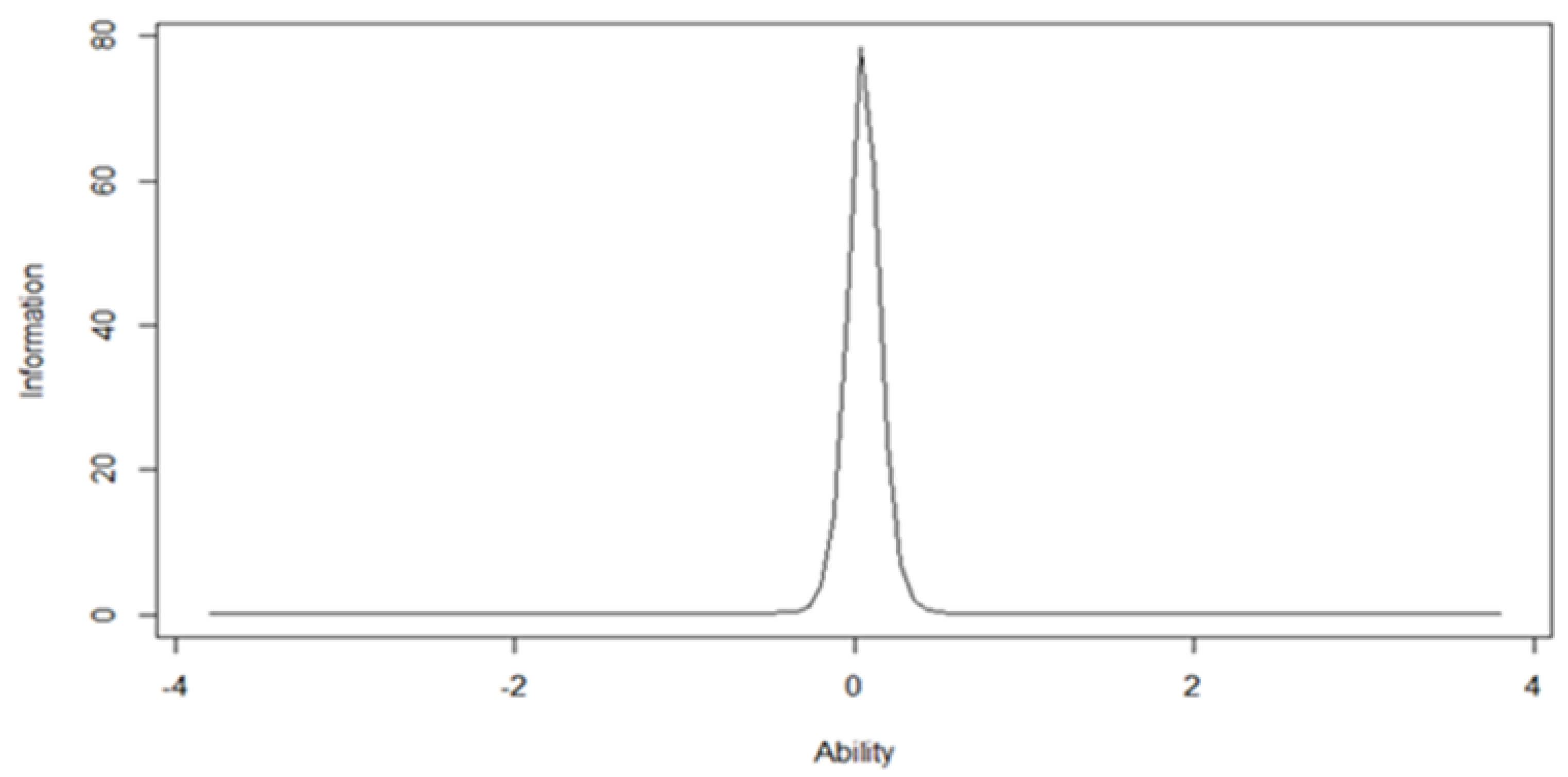 Education 13 00249 g003 Education 13 00249 g003
