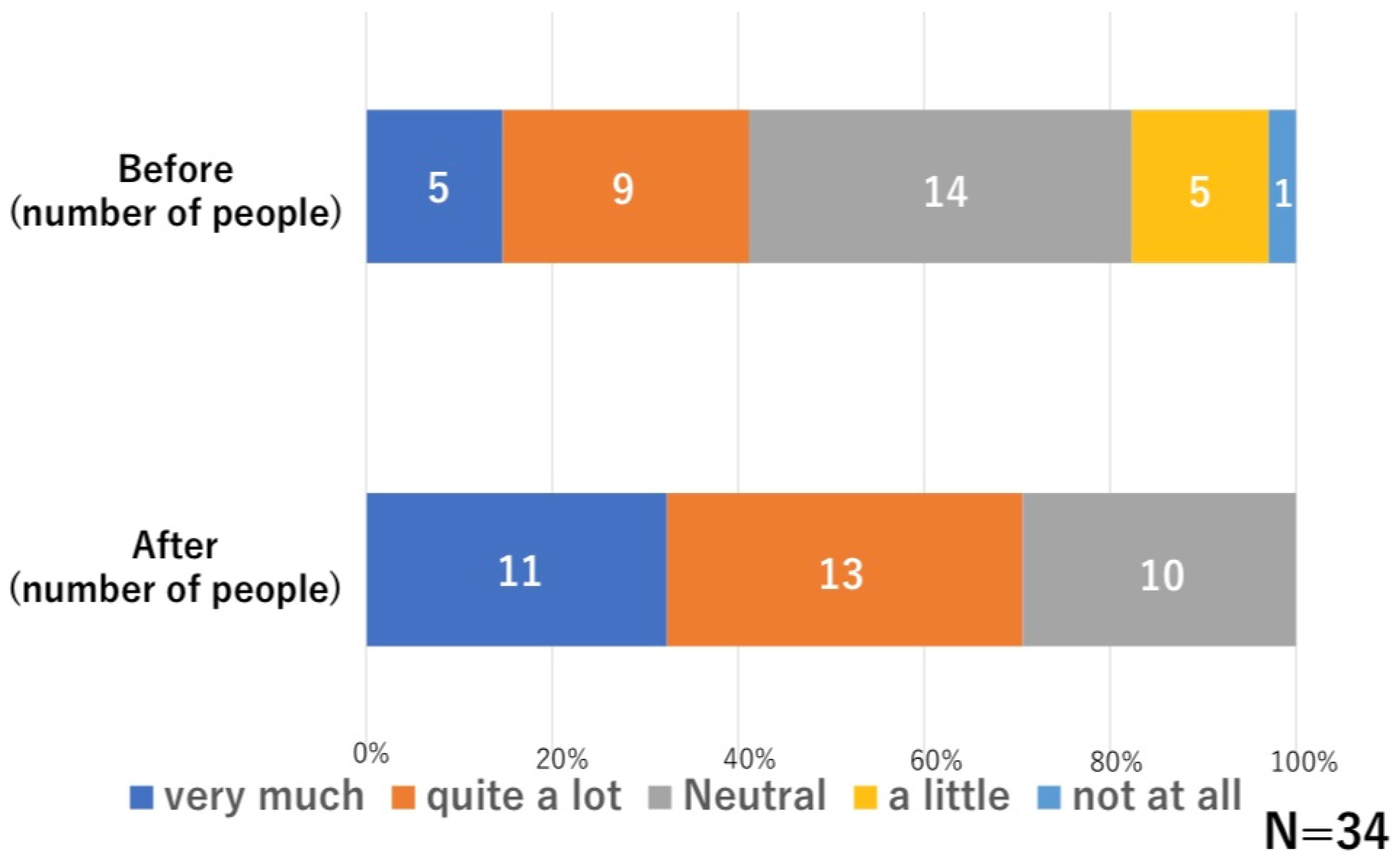 Education 13 00250 g005