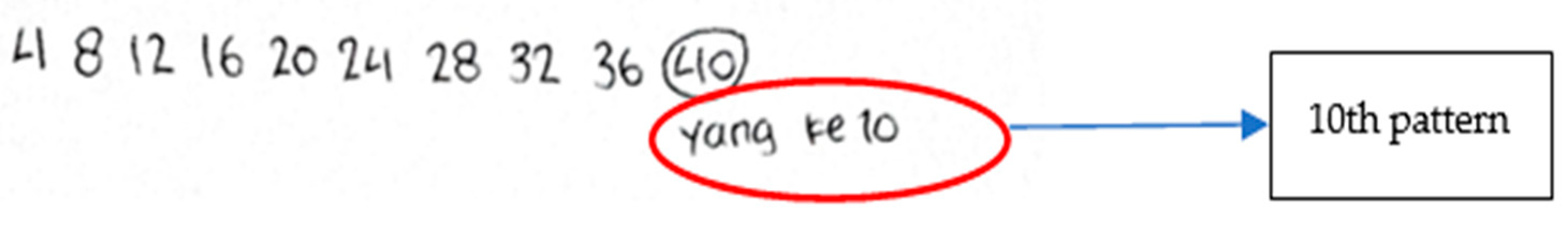 Education 13 00252 g002 Education 13 00252 g002