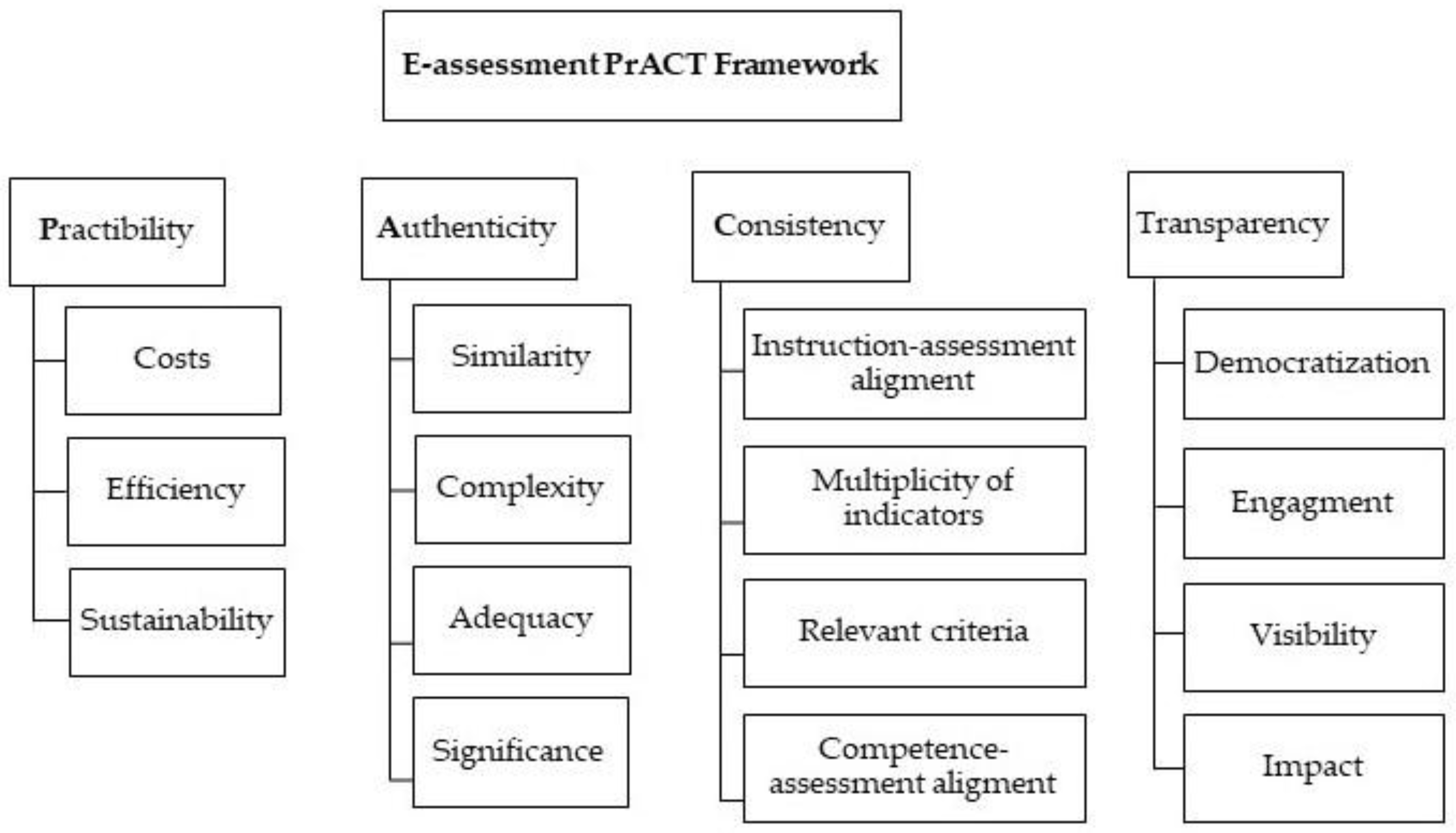 Education 13 00253 g001