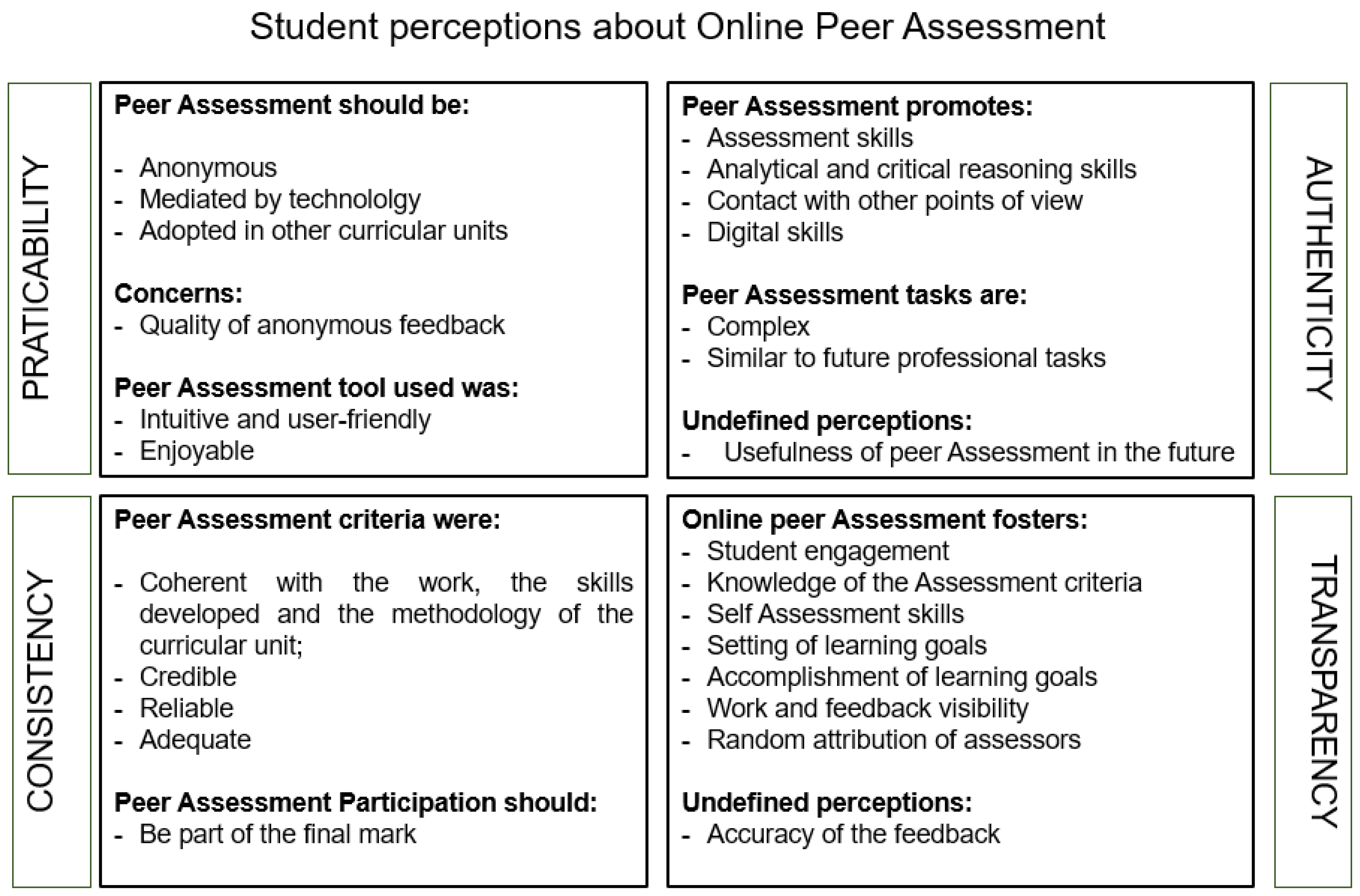 Education 13 00253 g008