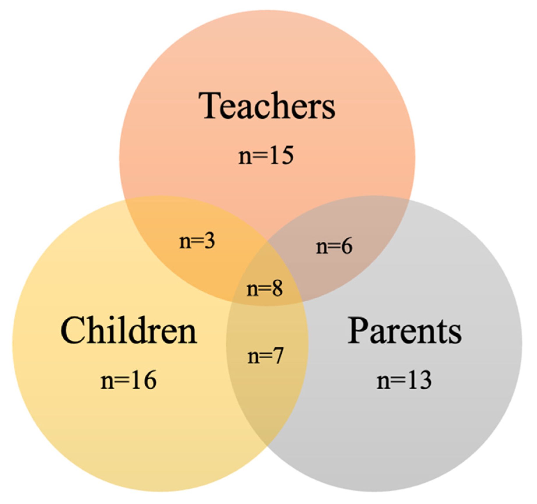 Education 13 00254 g003 Education 13 00254 g003