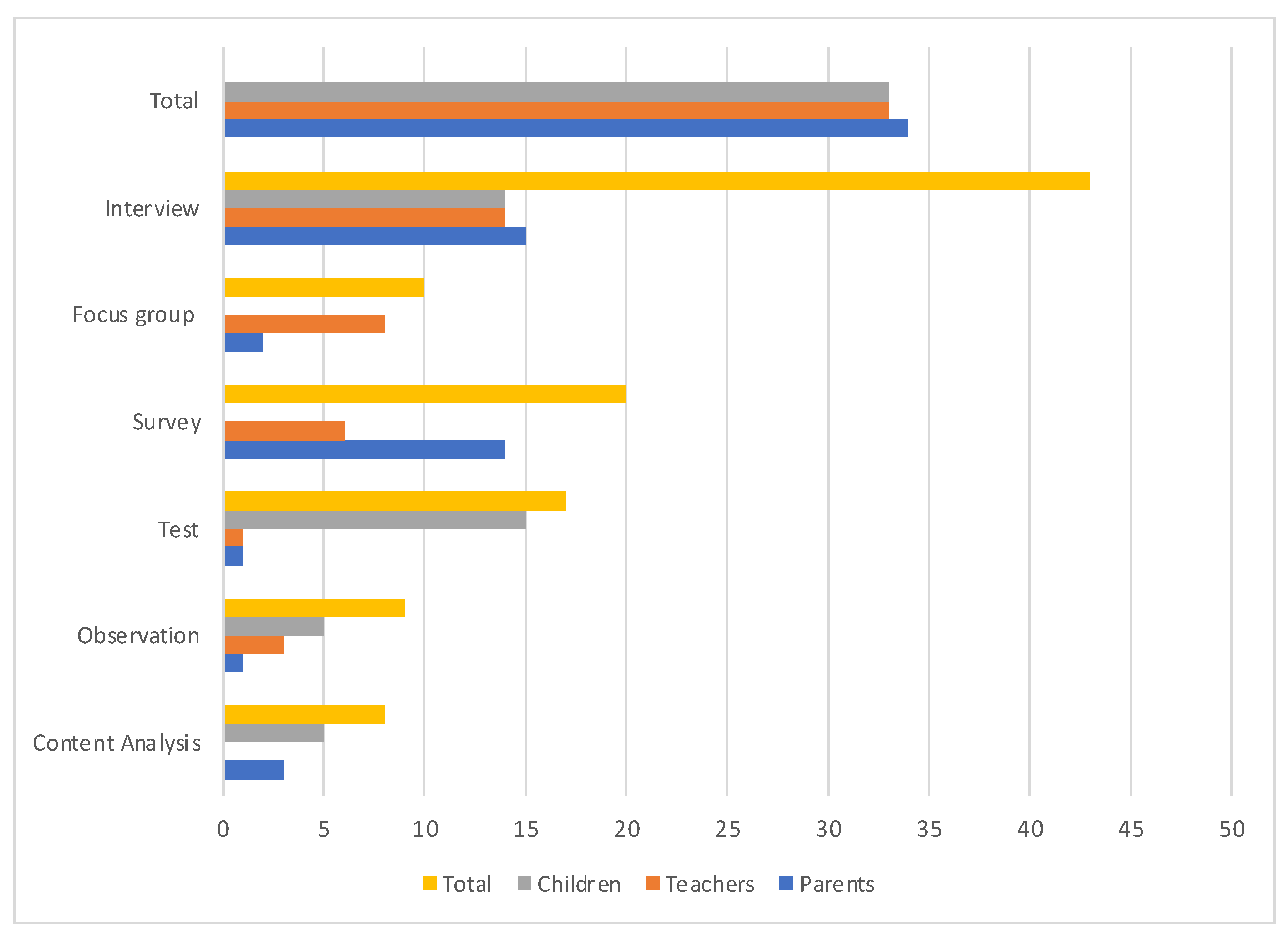 Education 13 00254 g004 Education 13 00254 g004