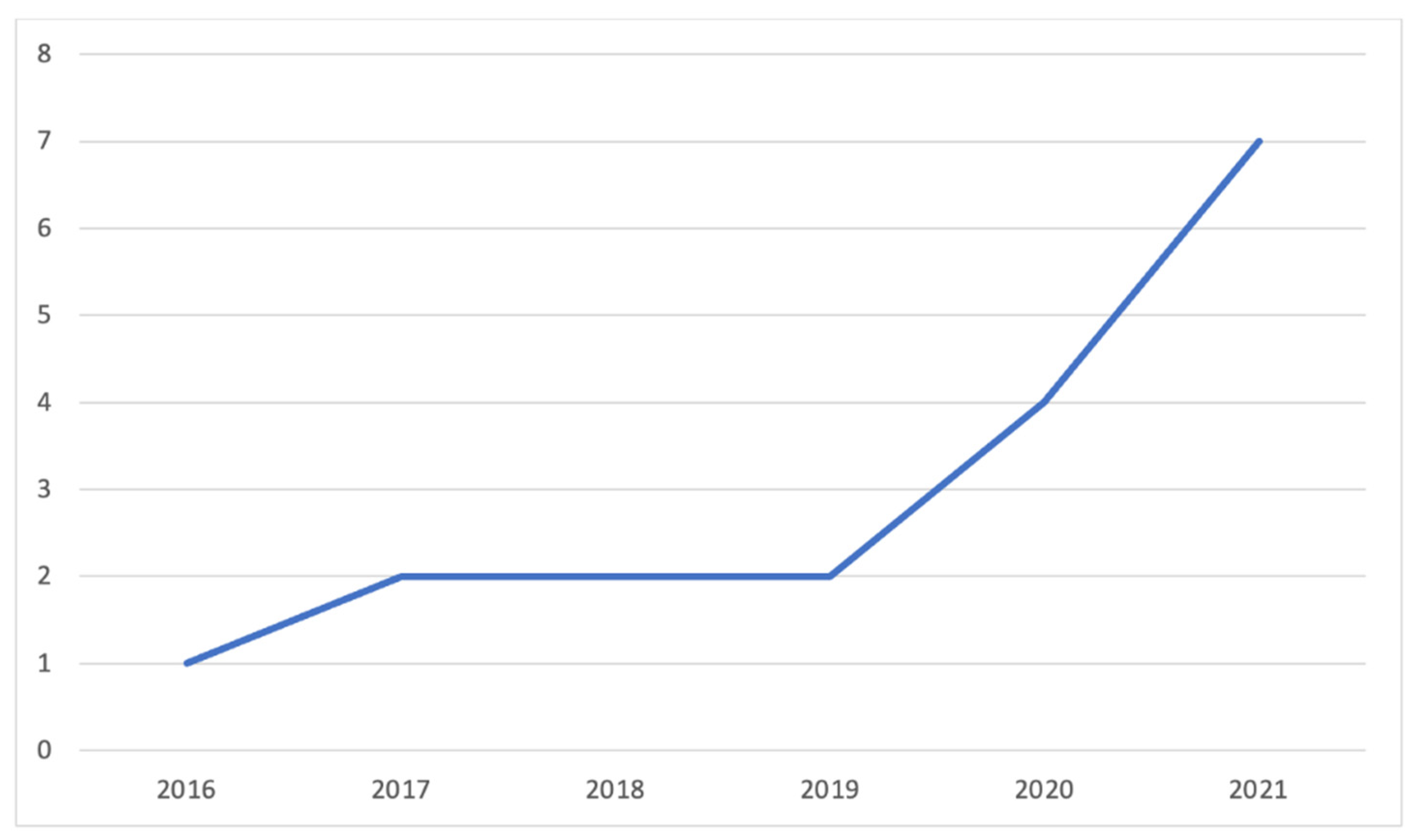 Education 13 00254 g005 Education 13 00254 g005