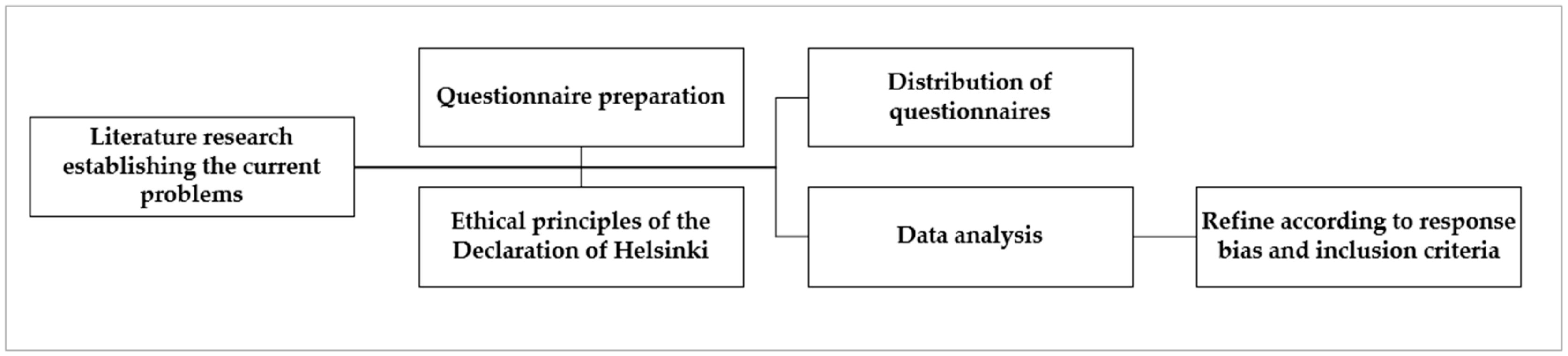 Education 13 00255 g001 Education 13 00255 g001