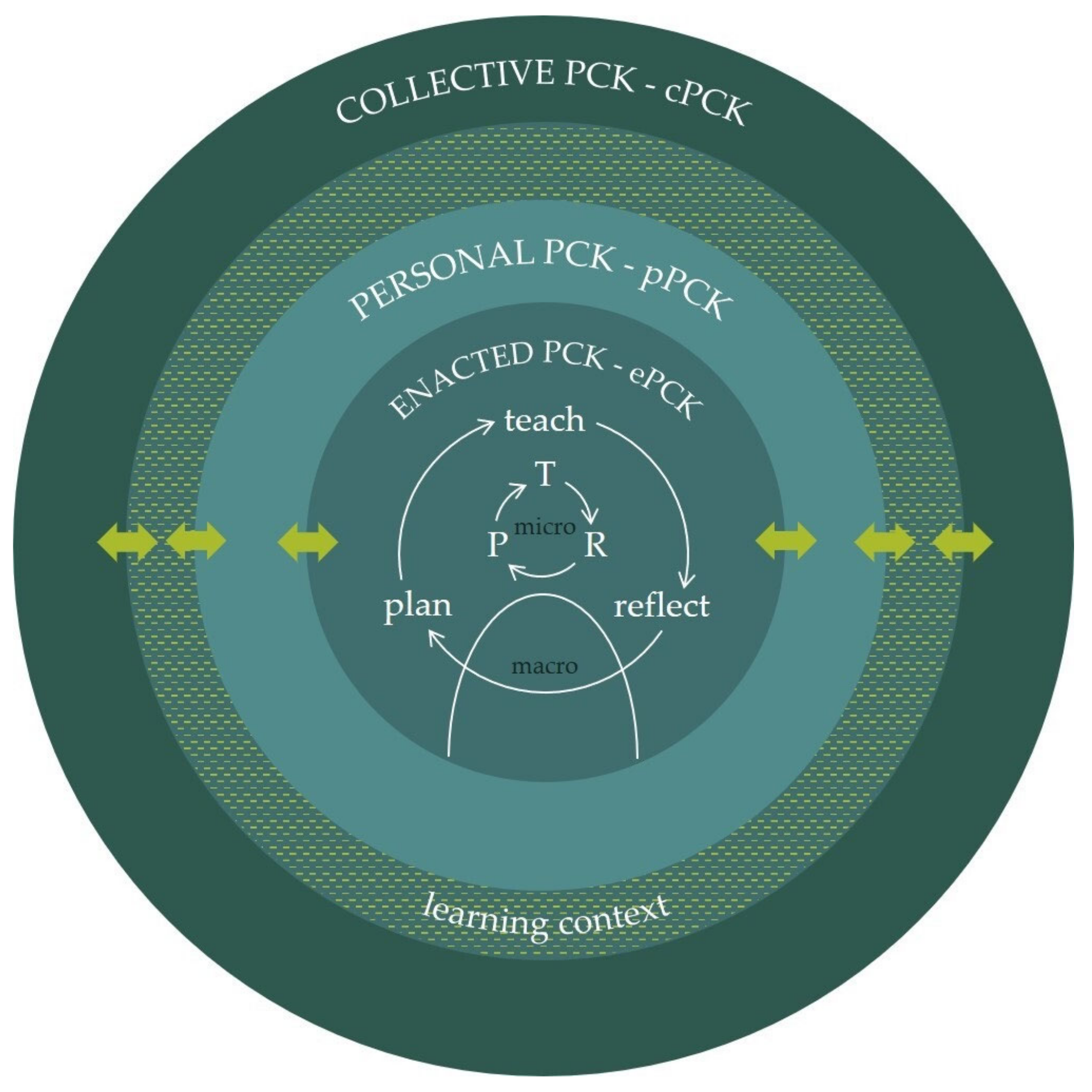 Education 13 00261 g001 Education 13 00261 g001