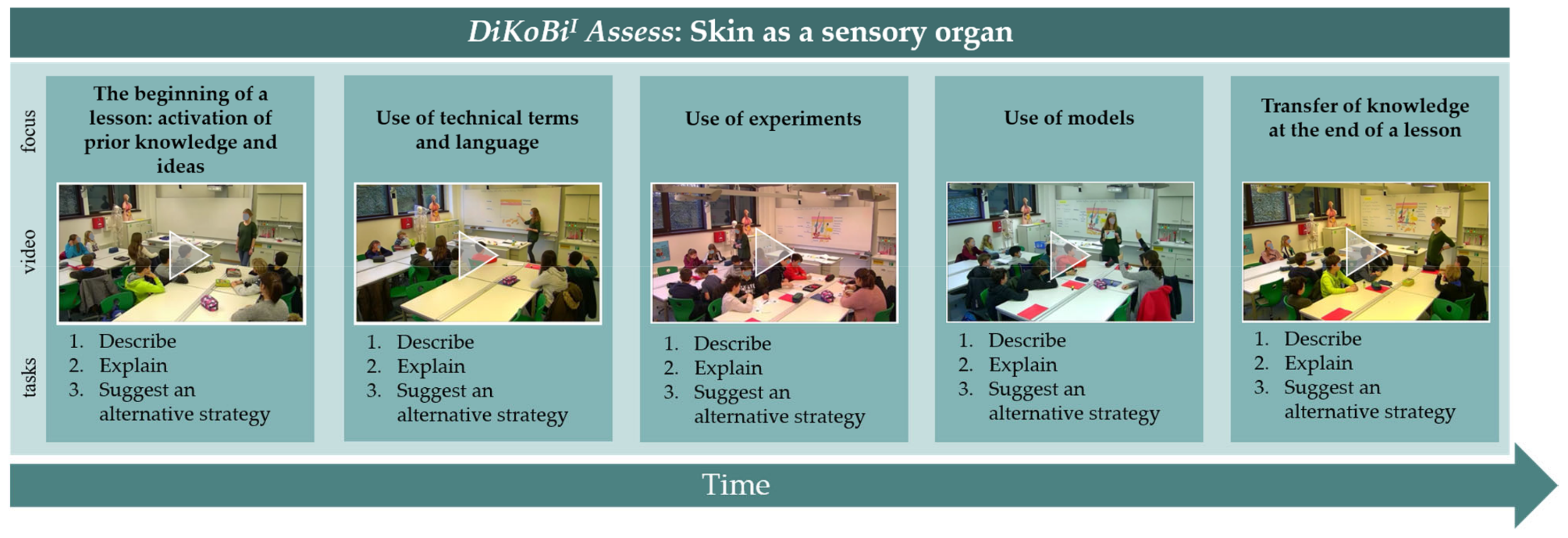 Education 13 00261 g002 Education 13 00261 g002