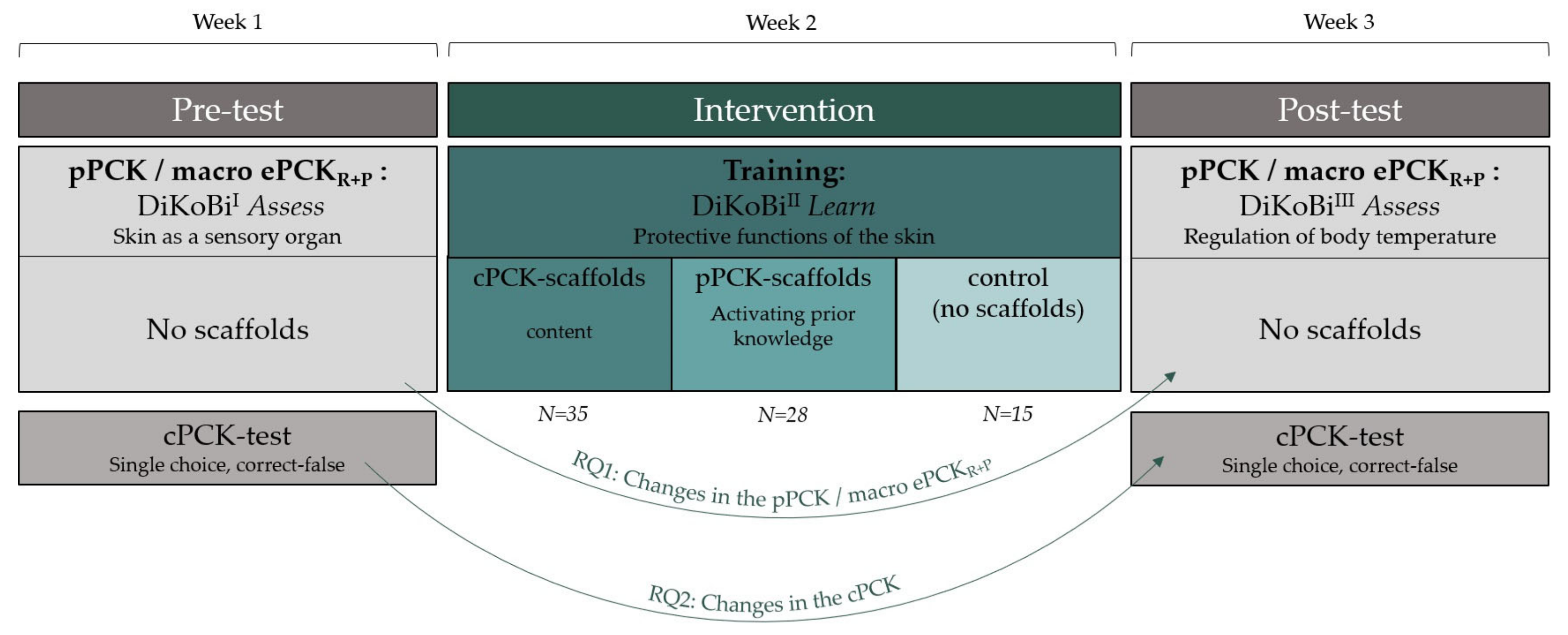 Education 13 00261 g005 Education 13 00261 g005
