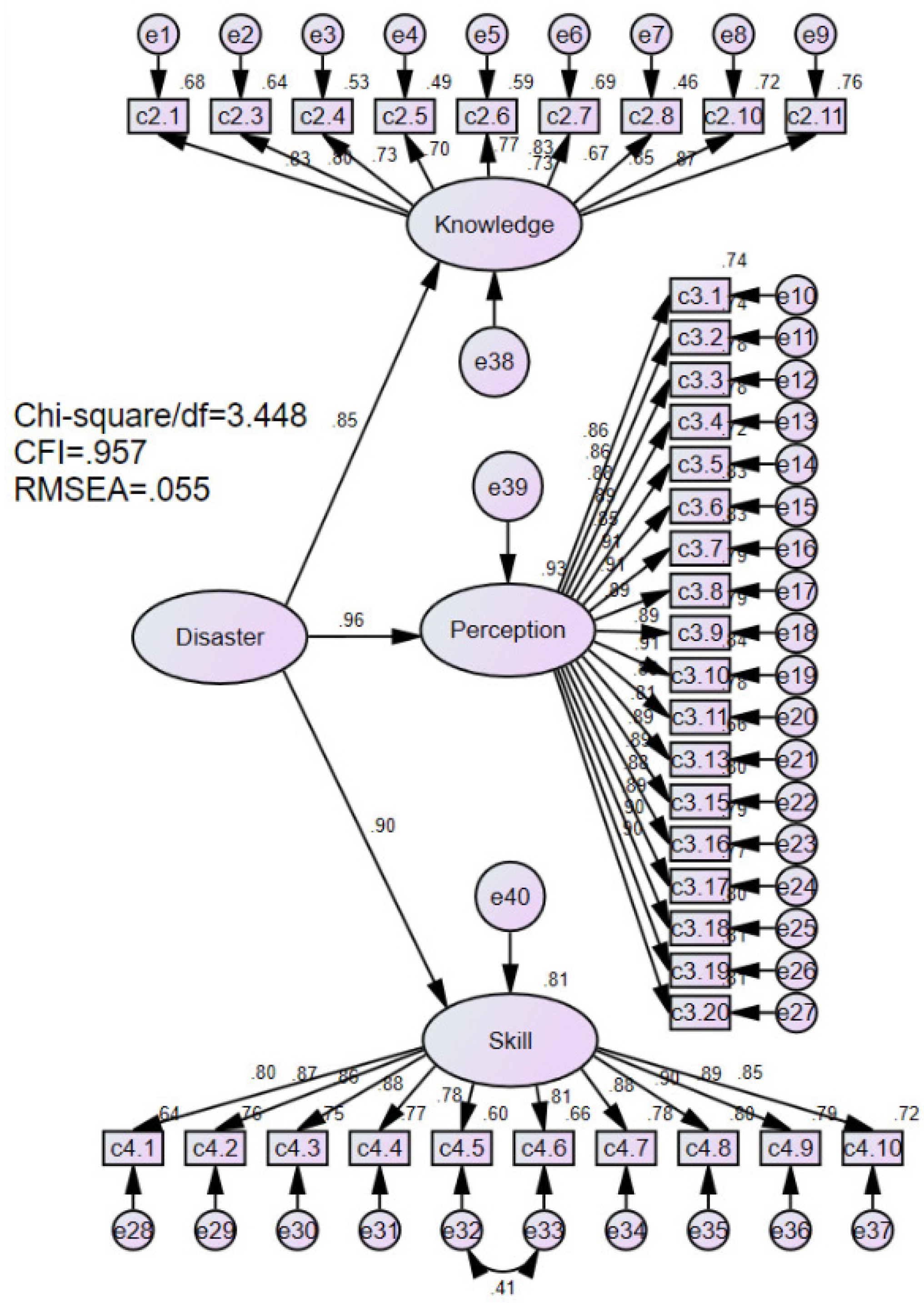 Education 13 00262 g002 Education 13 00262 g002