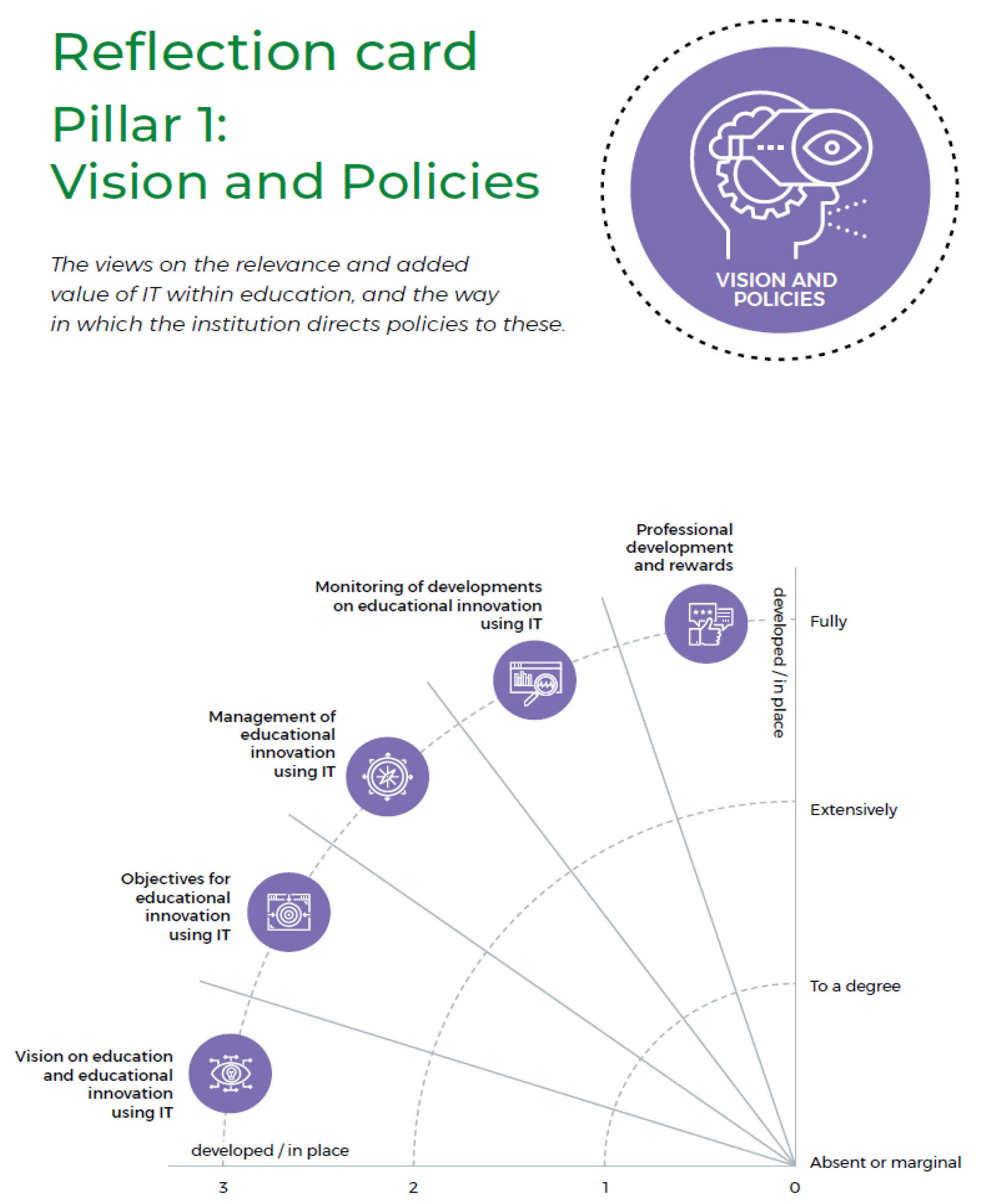 education-sciences-free-full-text-validation-and-evaluation-of-a