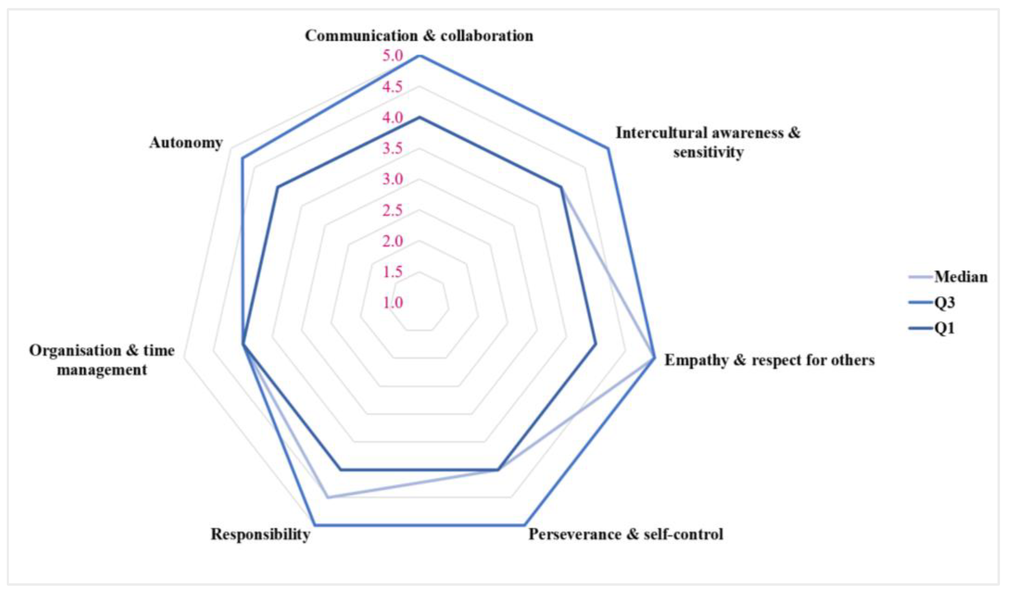 Education 13 00264 g003