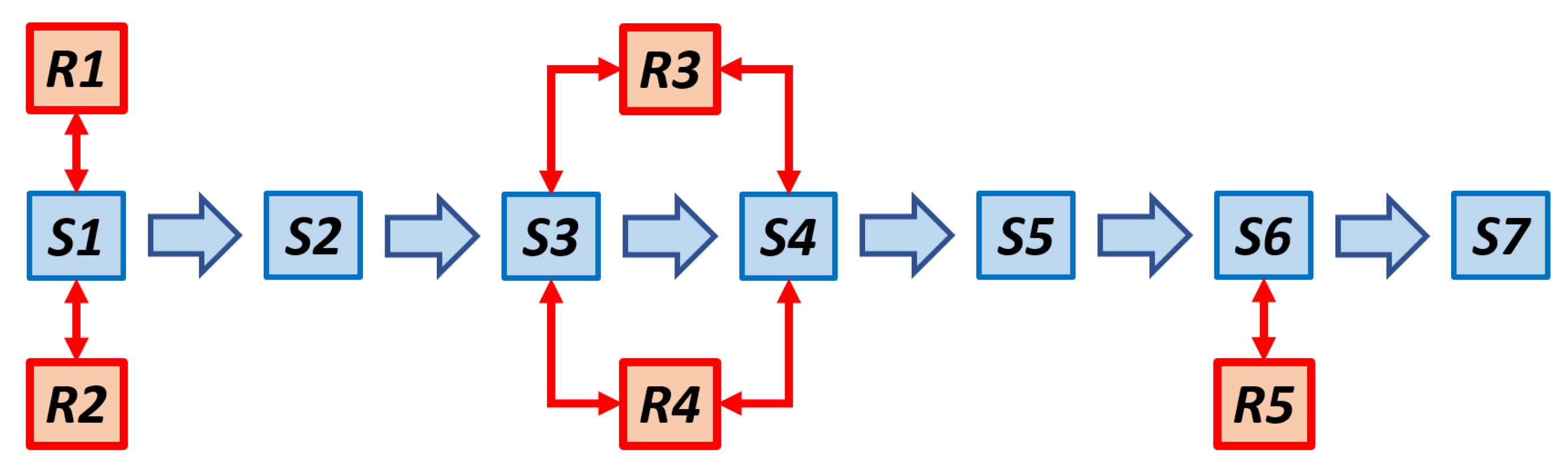 Education 13 00267 g002