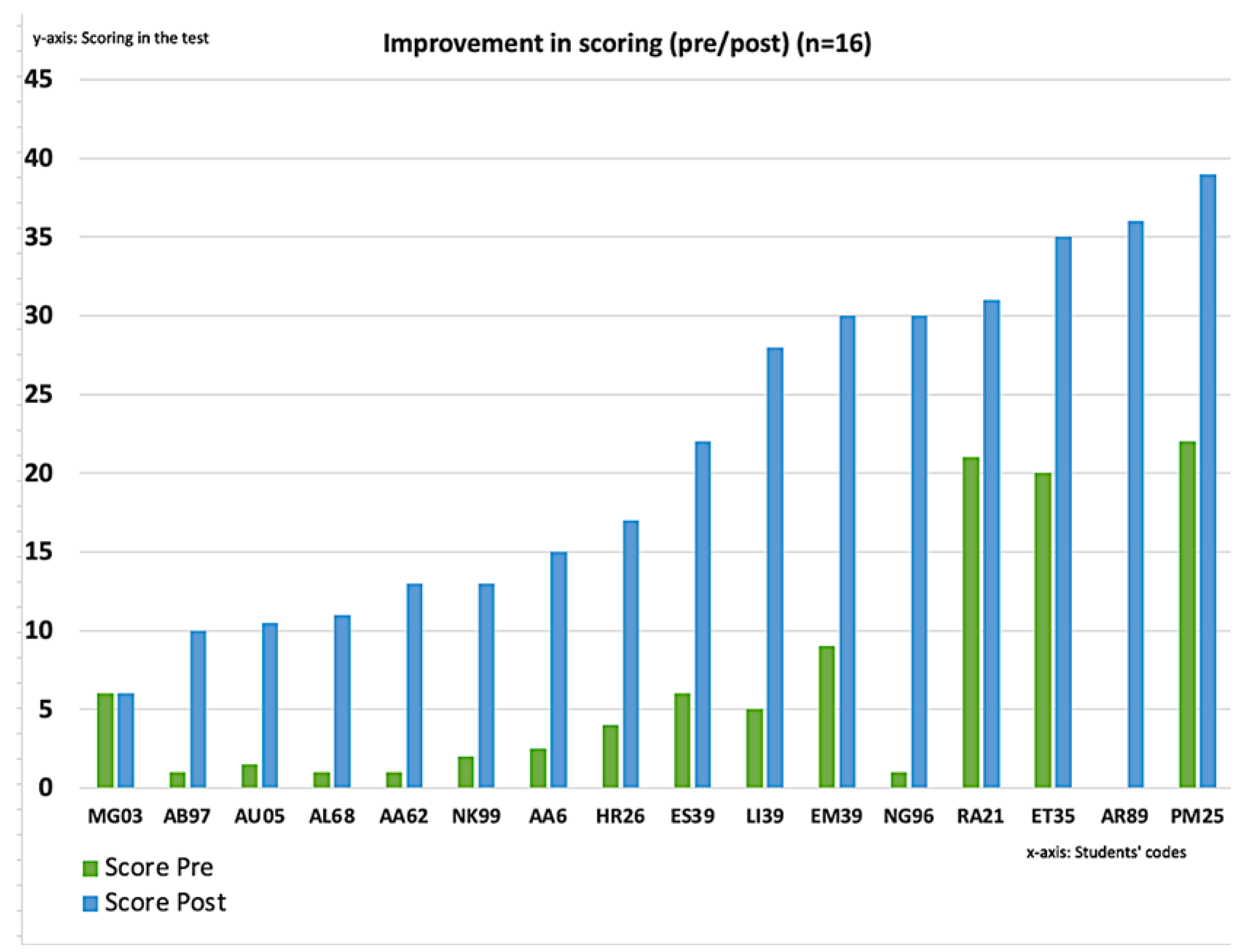 Education 13 00268 g003 Education 13 00268 g003