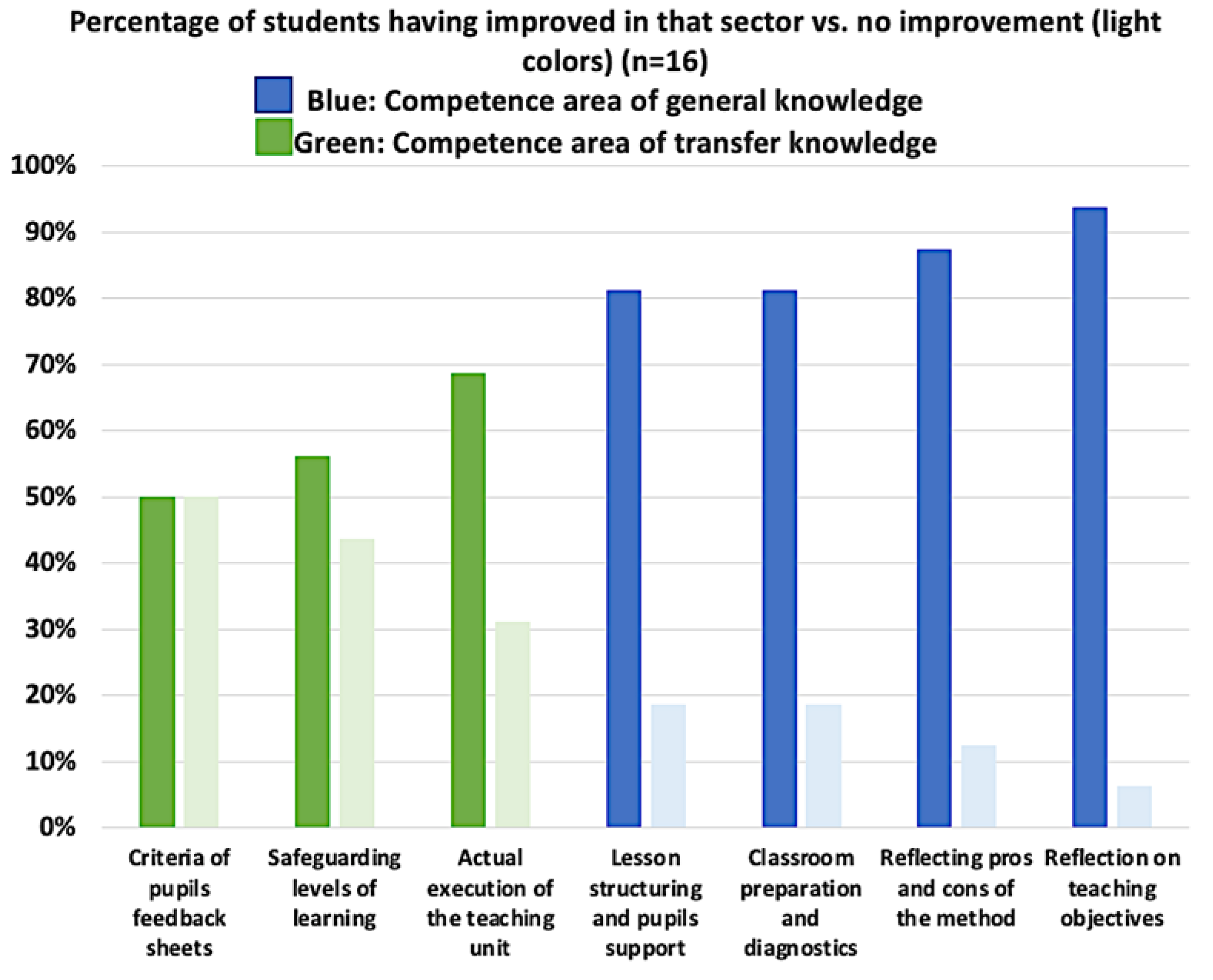 Education 13 00268 g004 Education 13 00268 g004