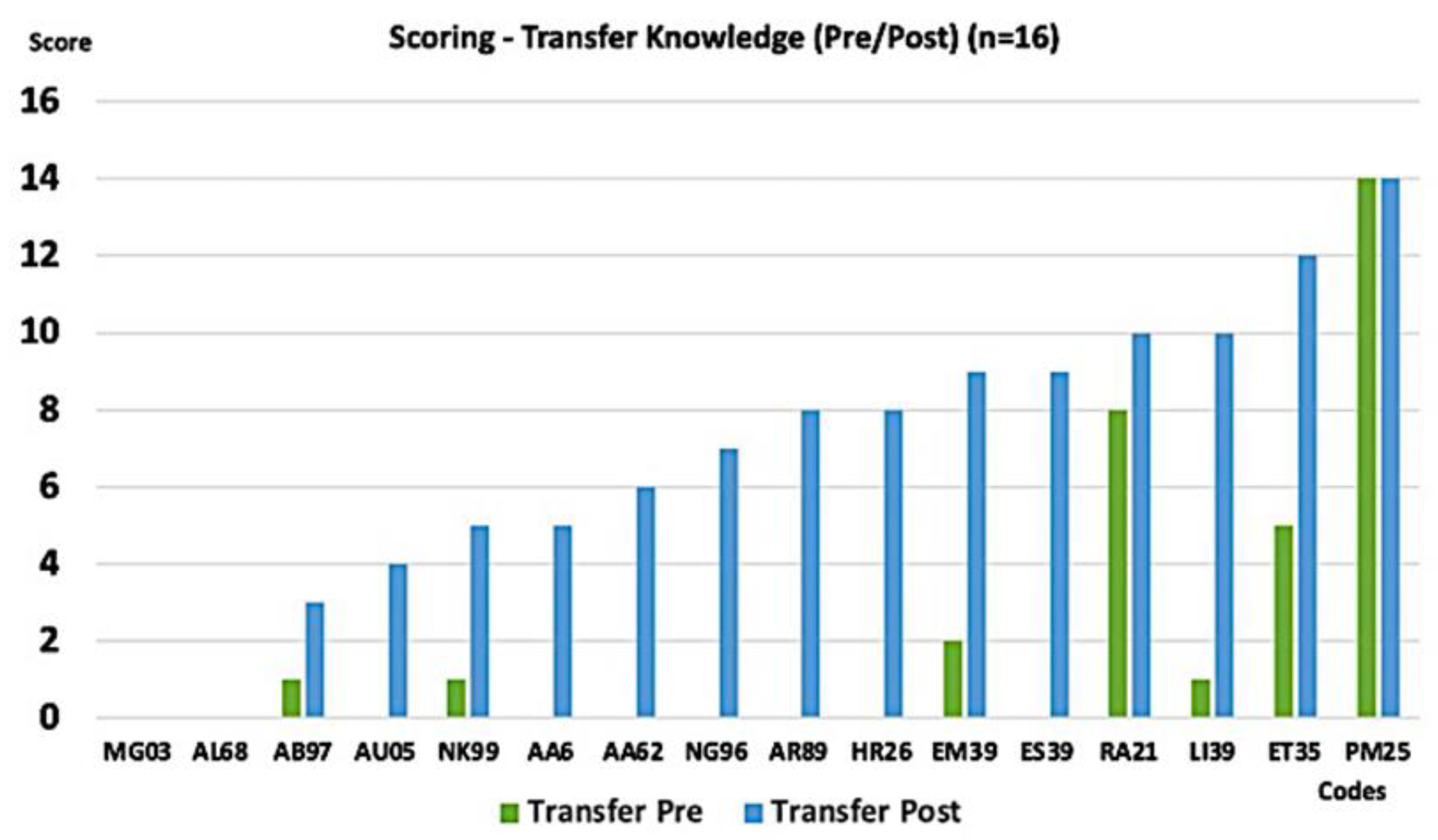Education 13 00268 g005 Education 13 00268 g005