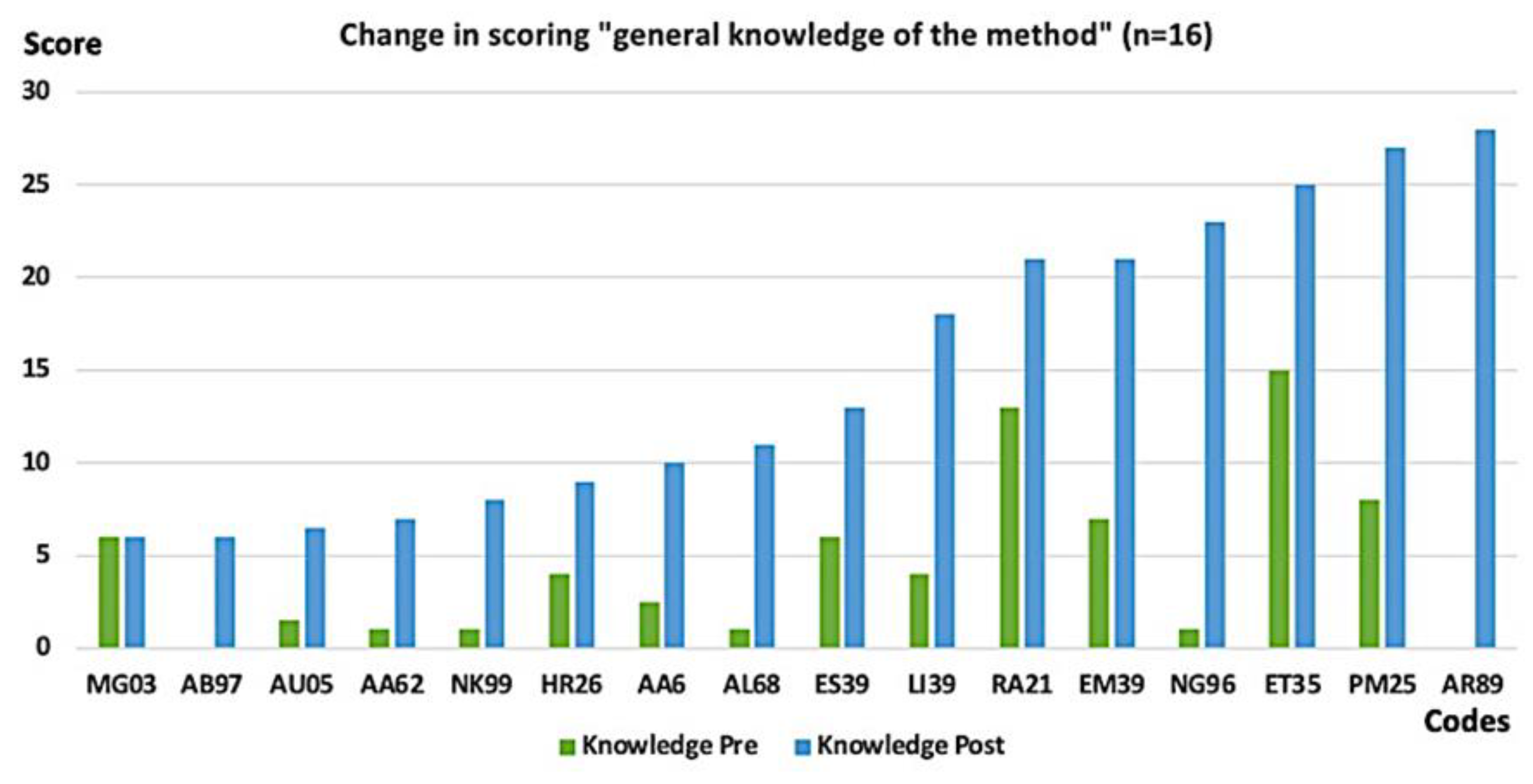 Education 13 00268 g006 Education 13 00268 g006