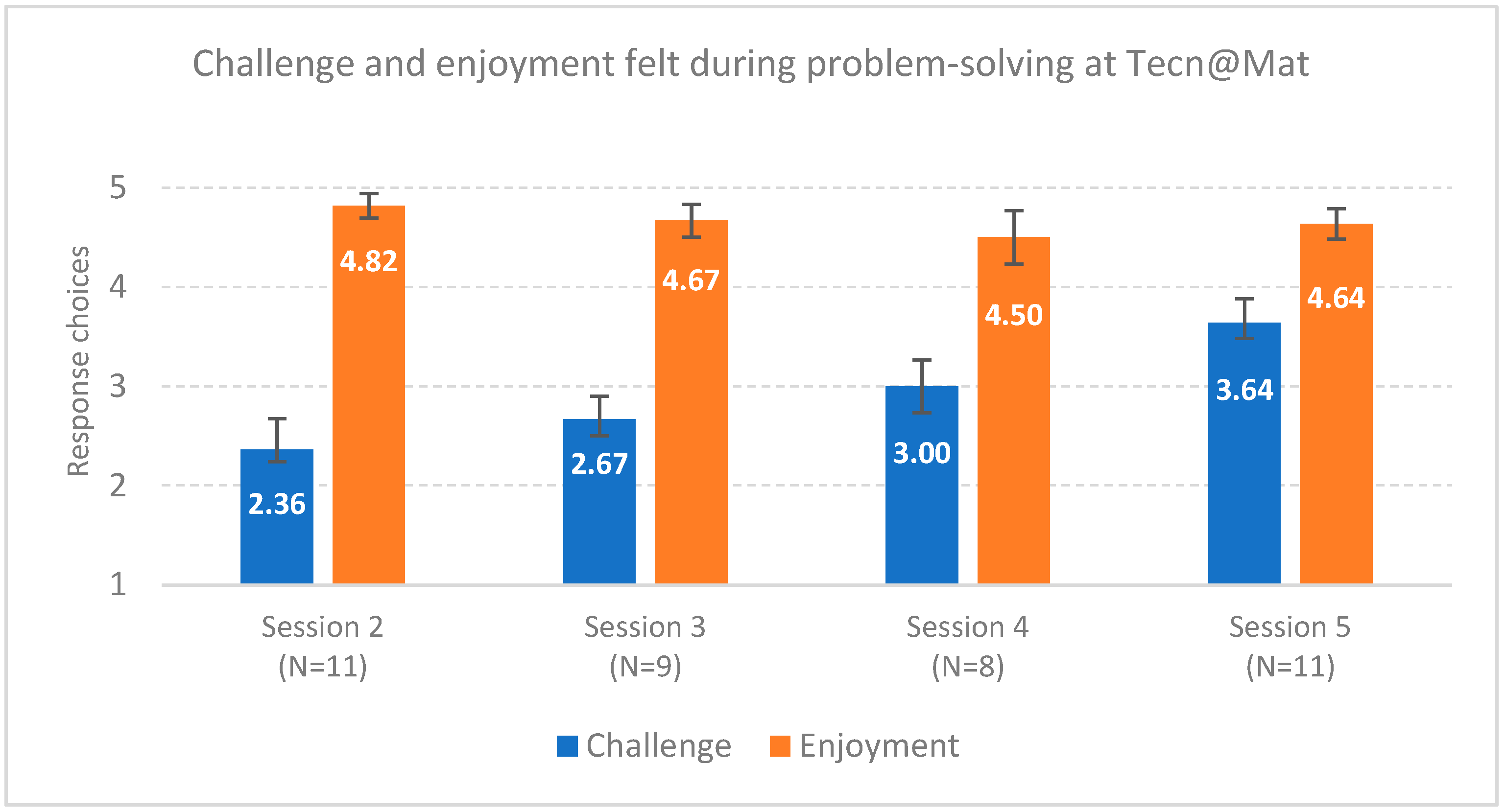 Education 13 00271 g002