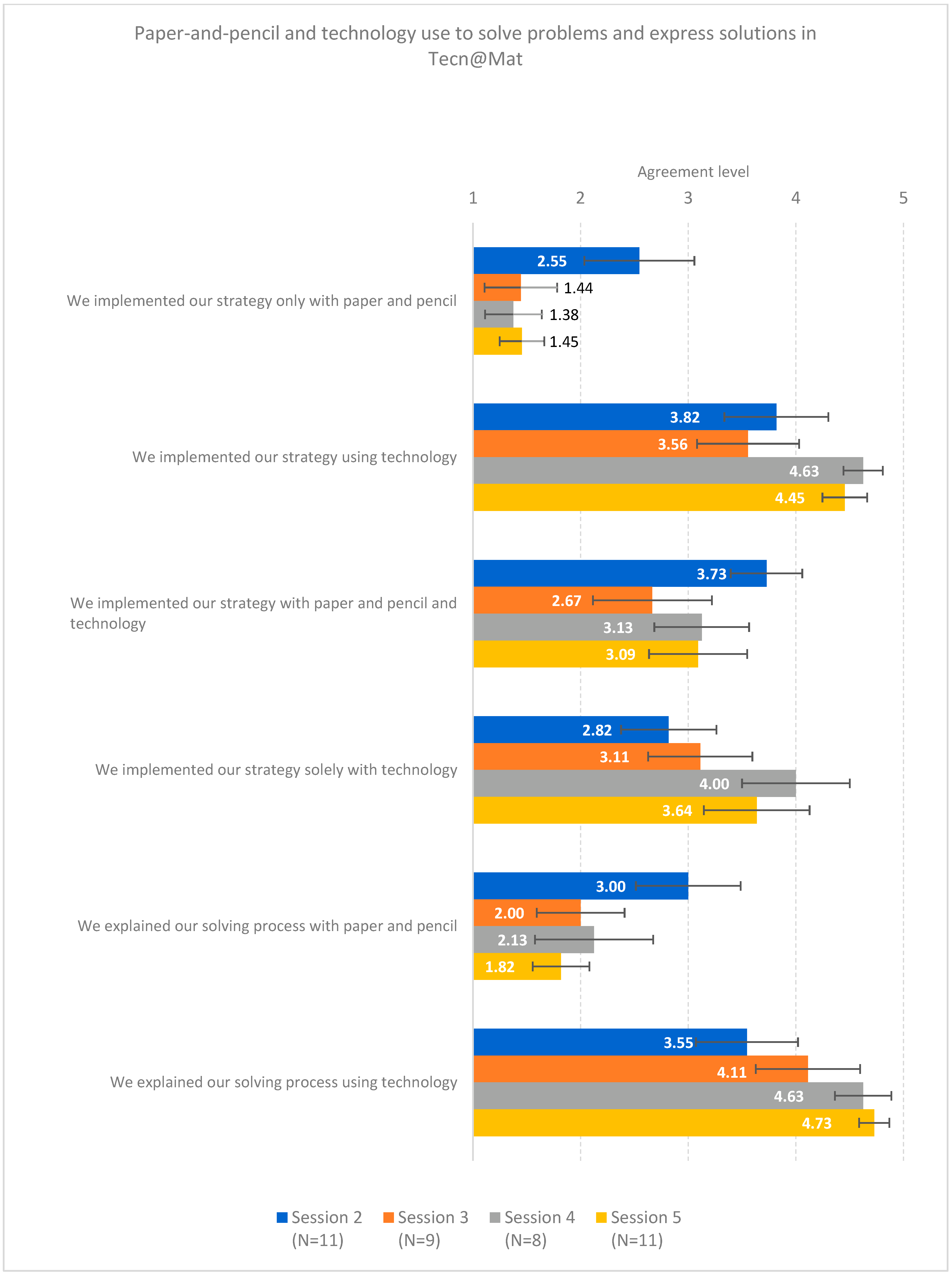 Education 13 00271 g003
