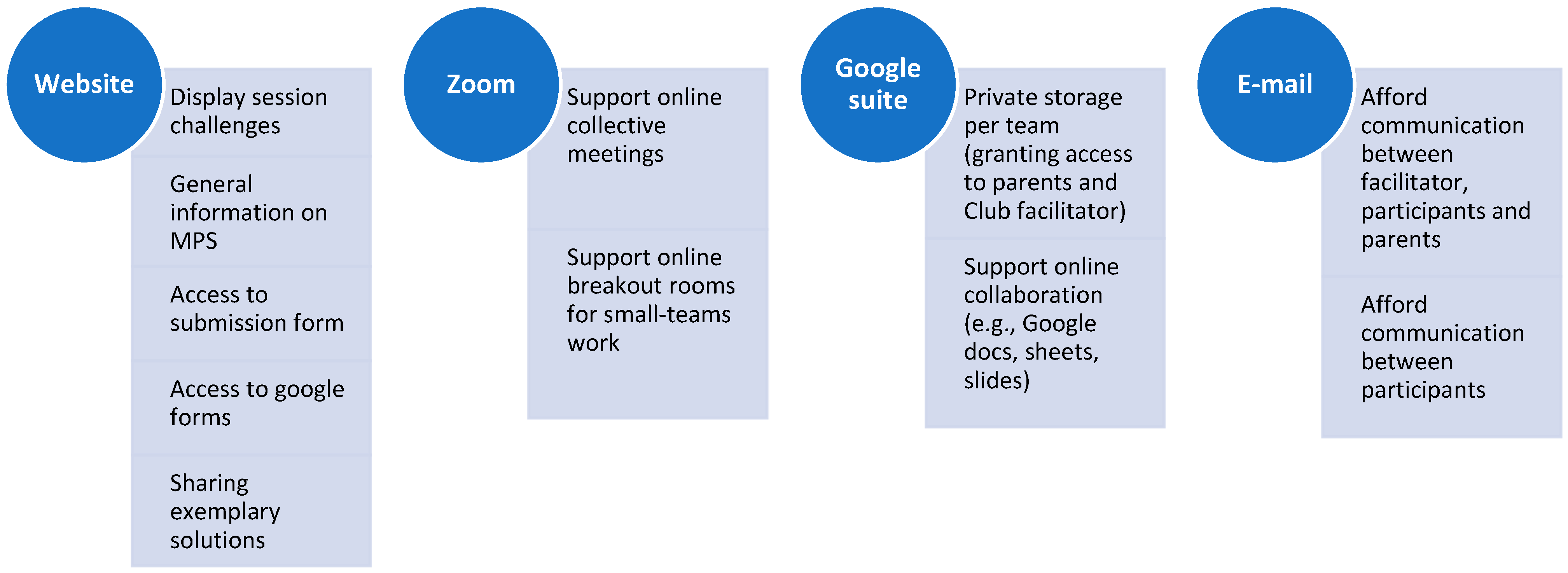 Education 13 00271 g005