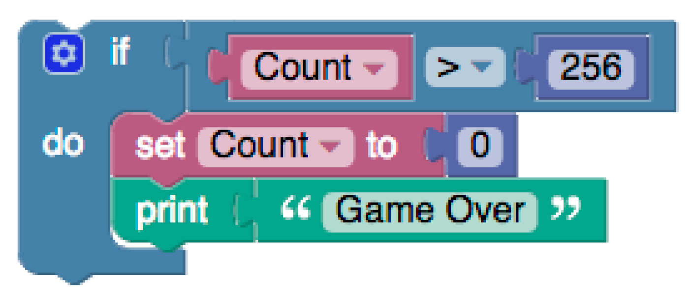 Education 13 00272 g006