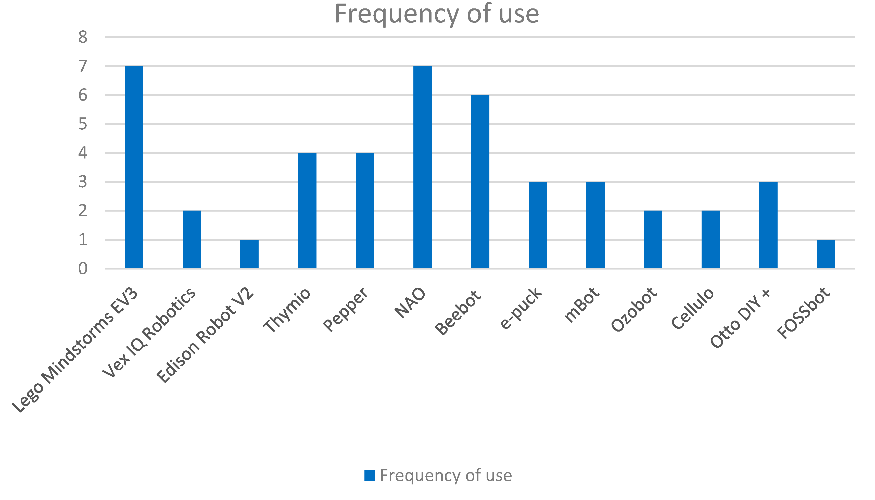 Education 13 00272 g009