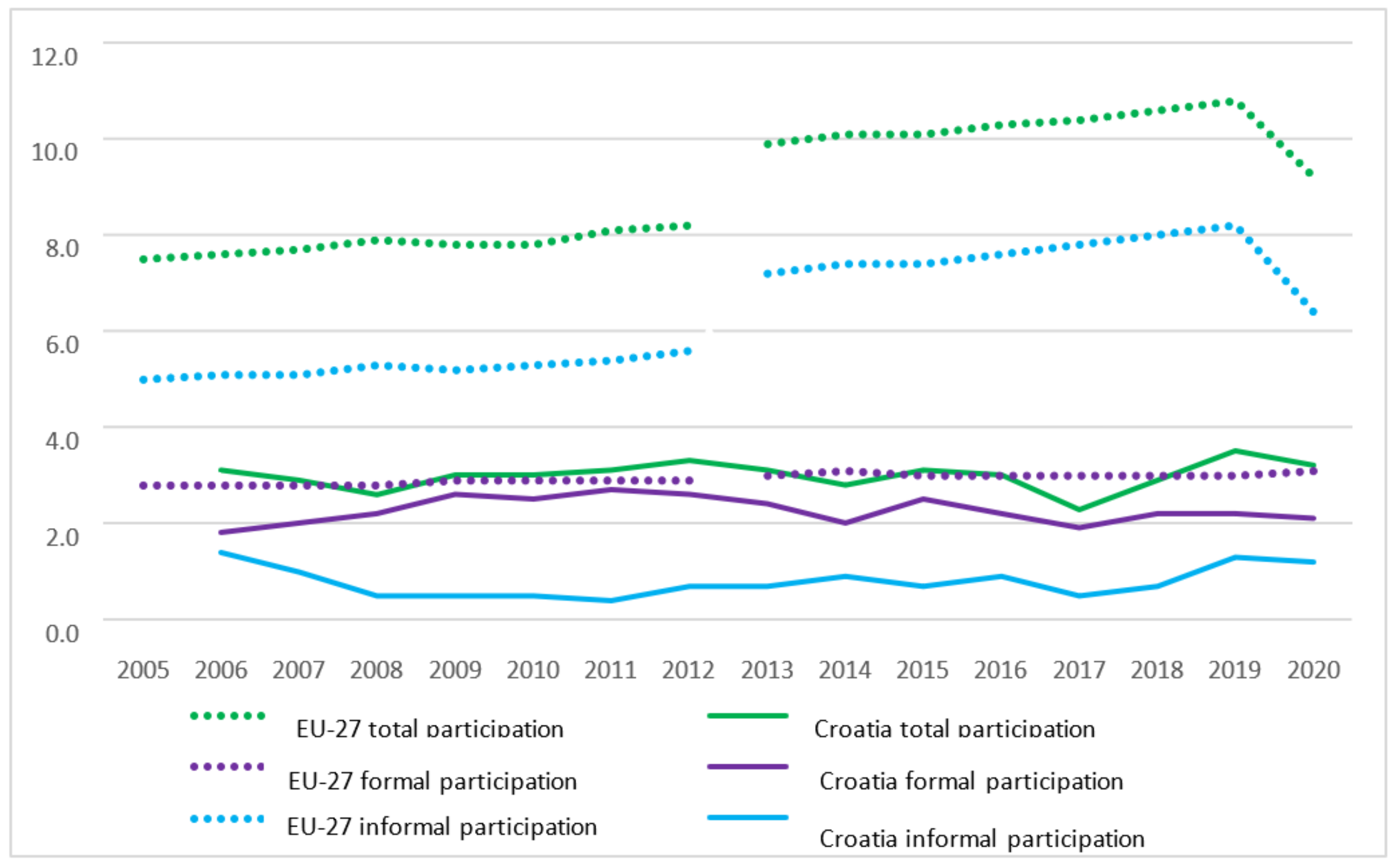 Education 13 00276 g001