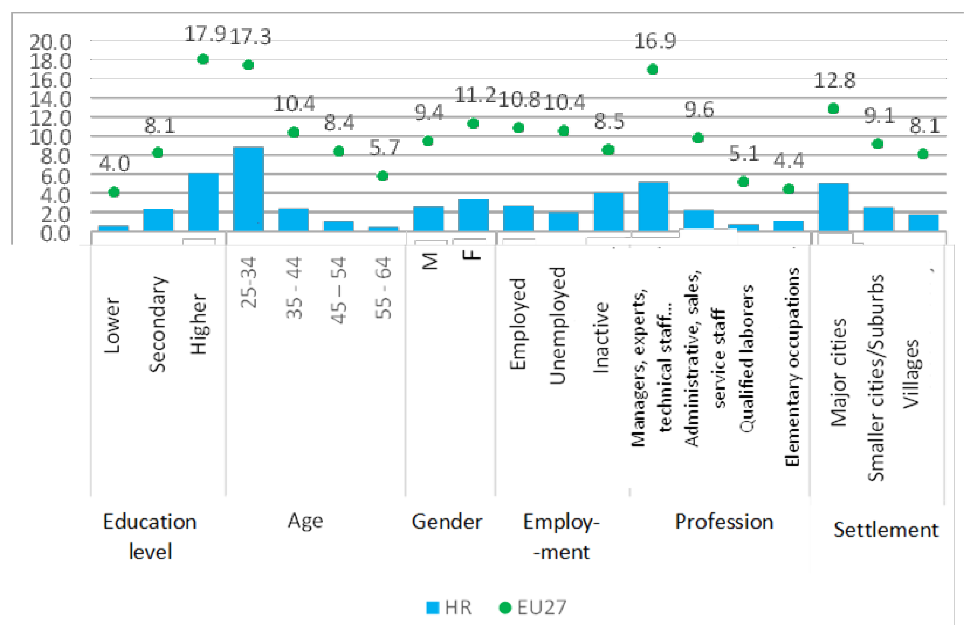 Education 13 00276 g002