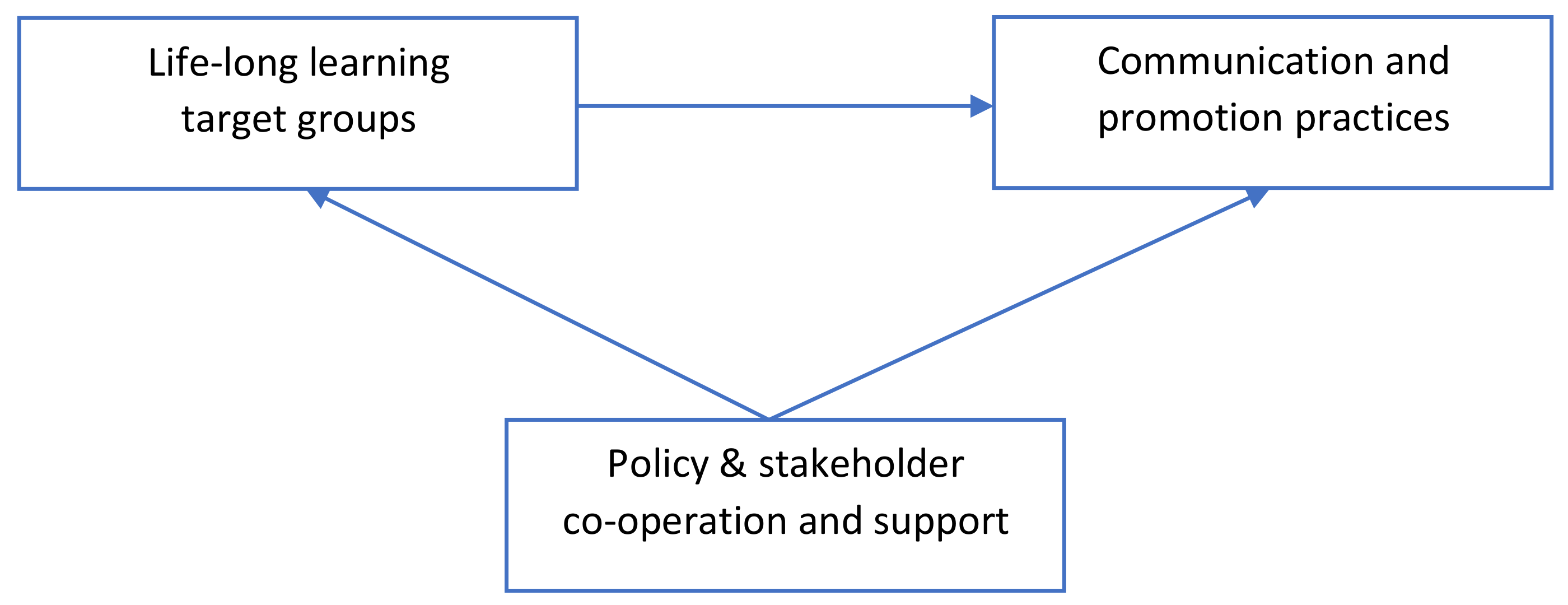 Education 13 00276 g003