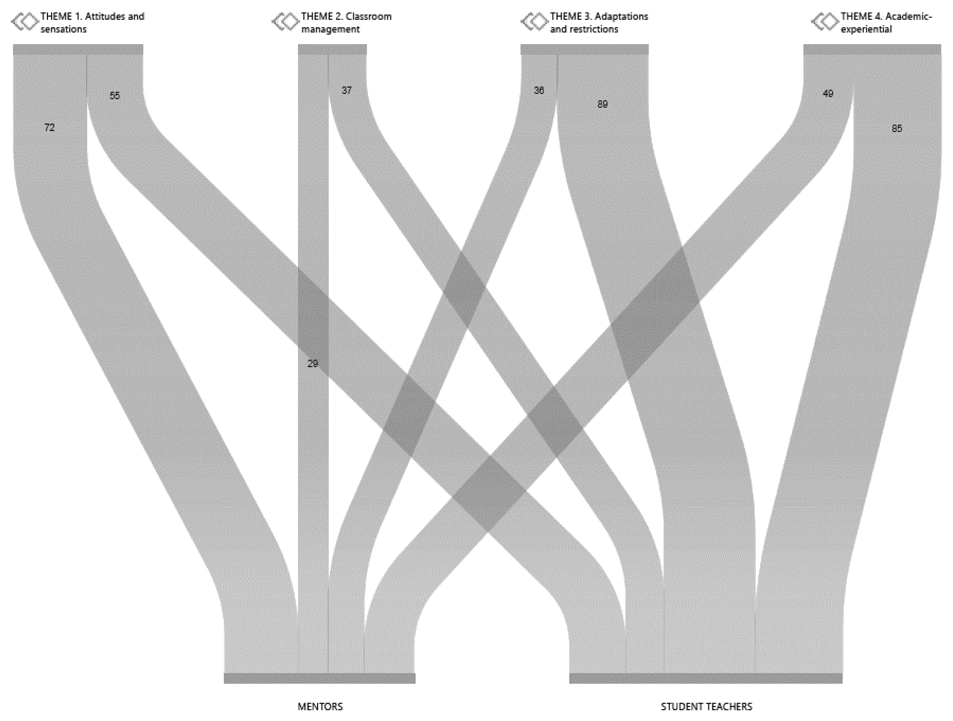 Education 13 00277 g002 Education 13 00277 g002