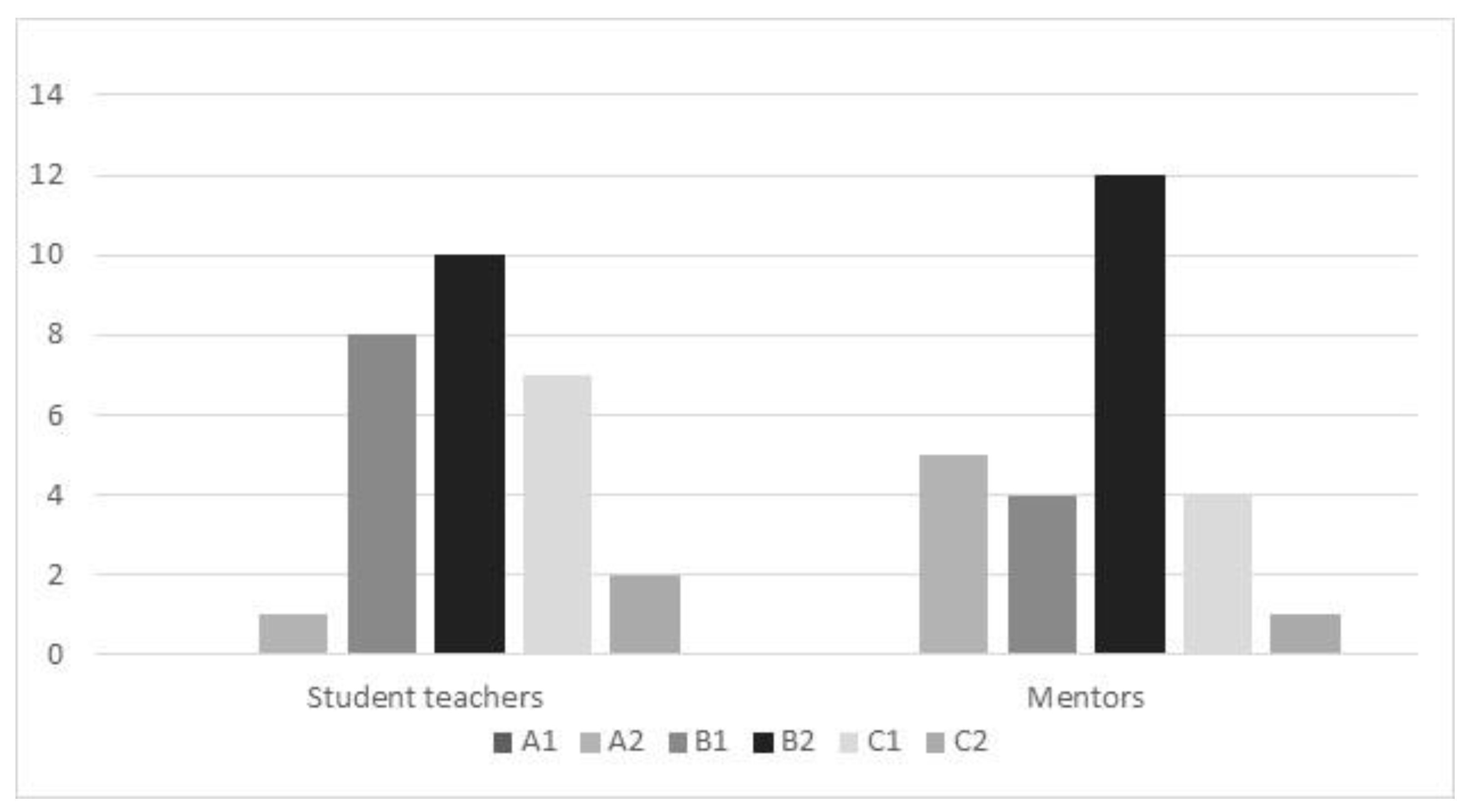 Education 13 00277 g003 Education 13 00277 g003
