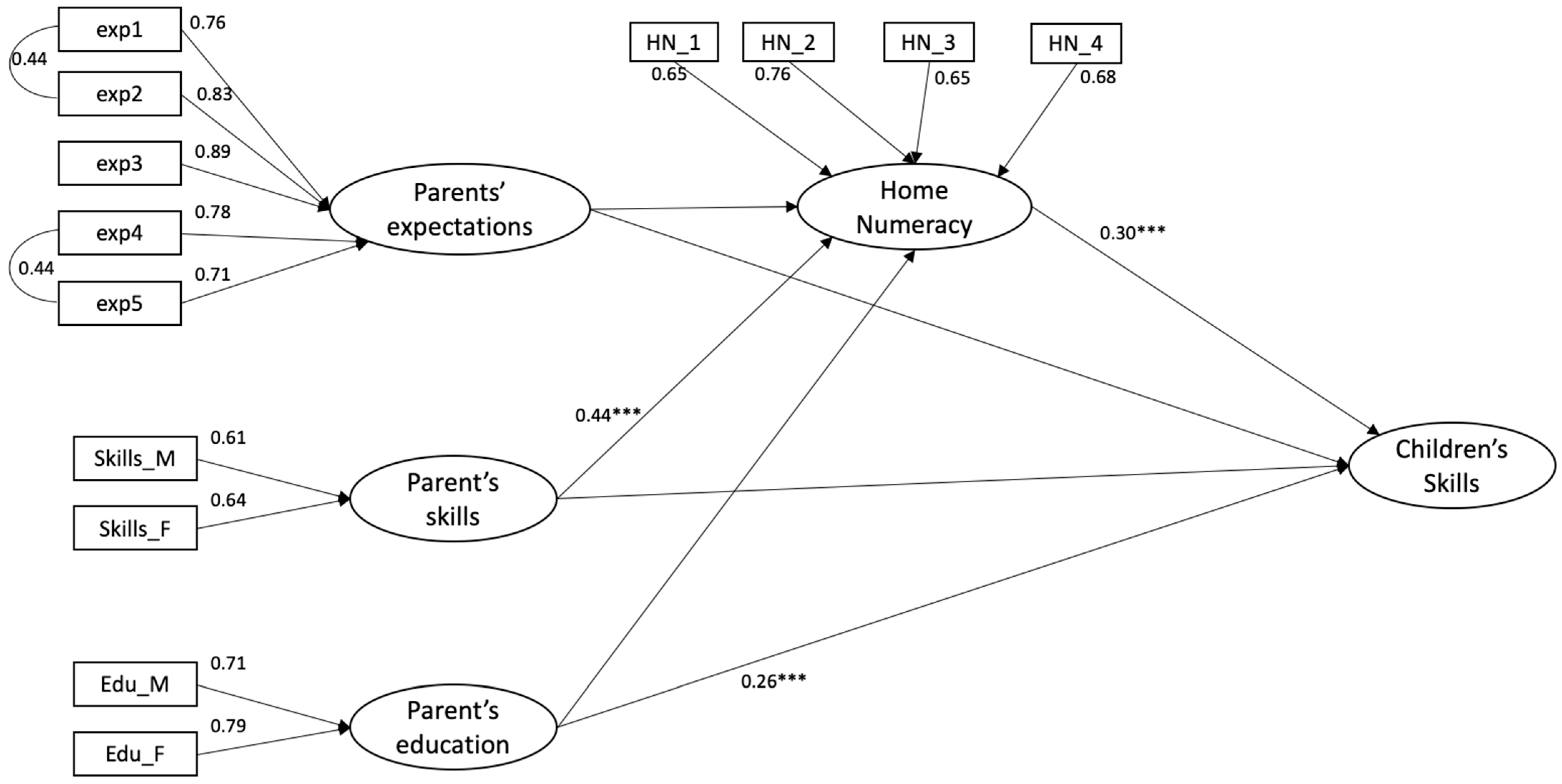 Education 13 00278 g002