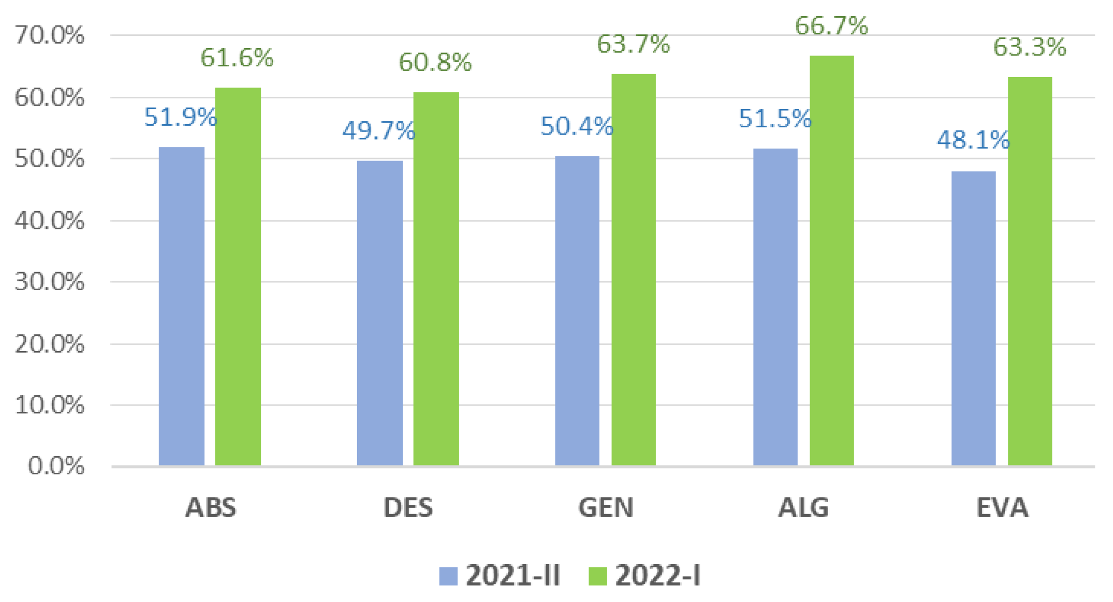 Education 13 00279 g002 Education 13 00279 g002