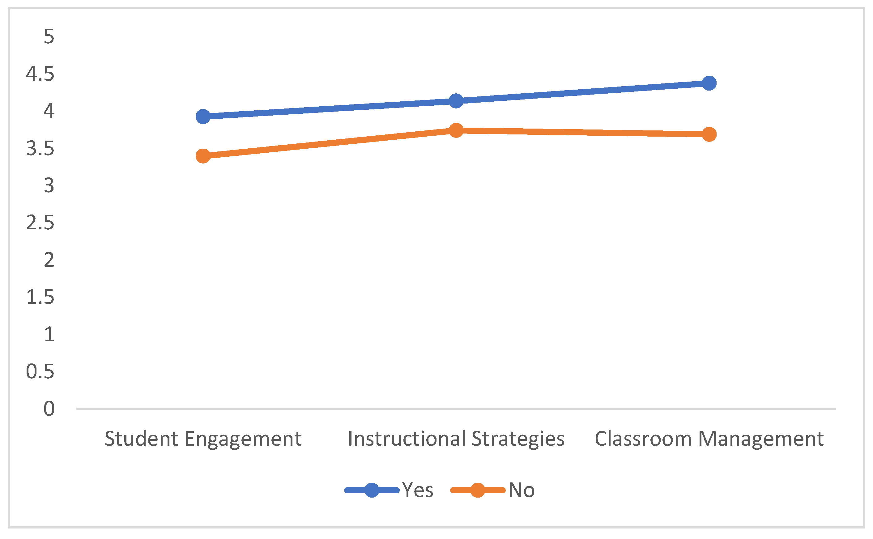 Education 13 00280 g001