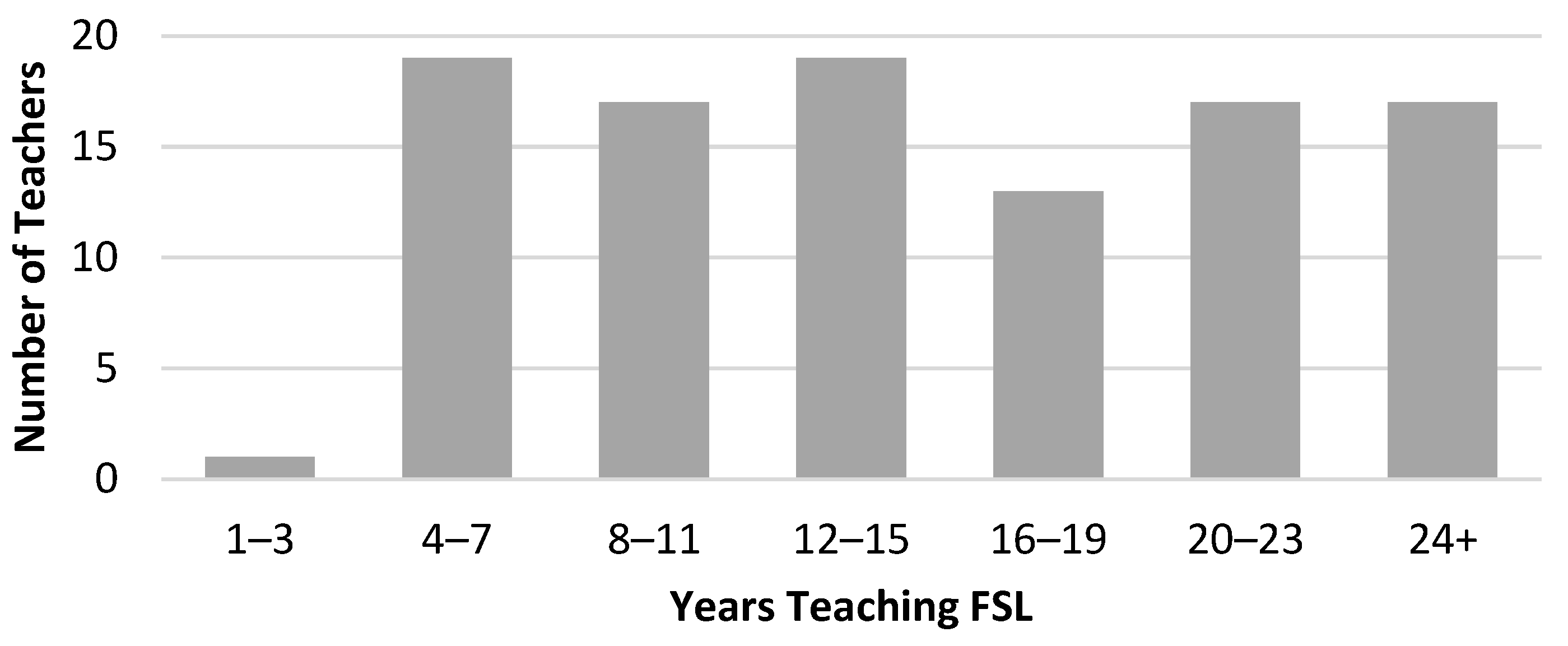 Education 13 00282 g001 Education 13 00282 g001