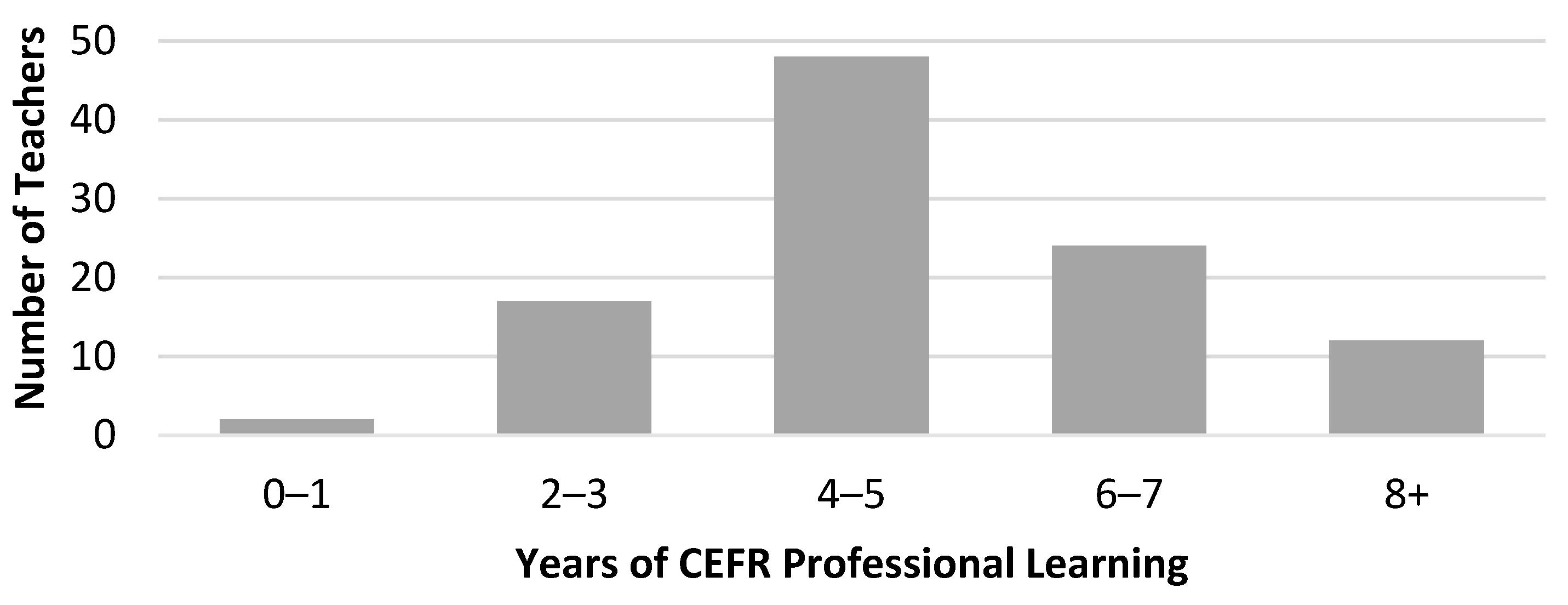 Education 13 00282 g002 Education 13 00282 g002