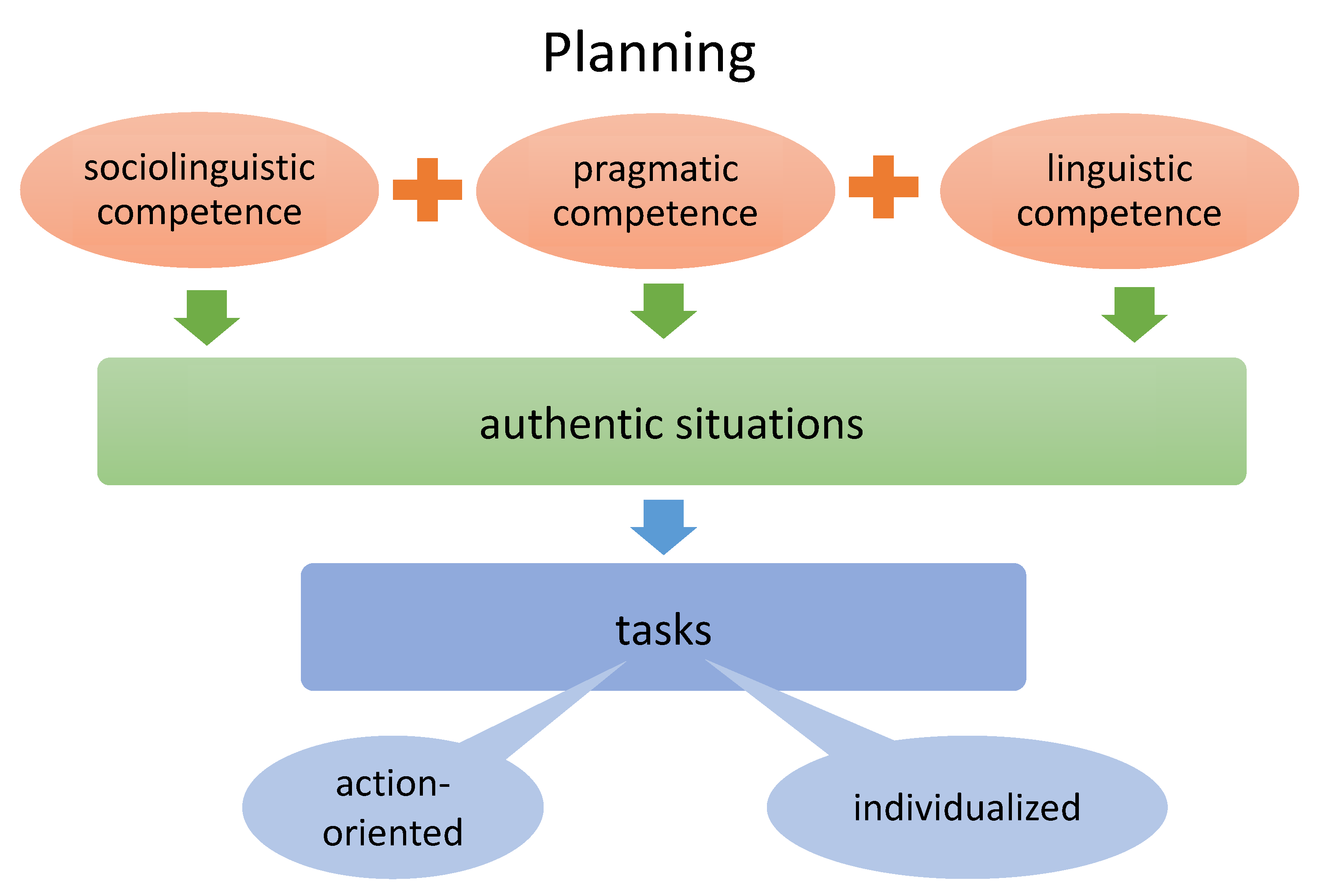 Education 13 00282 g003 Education 13 00282 g003