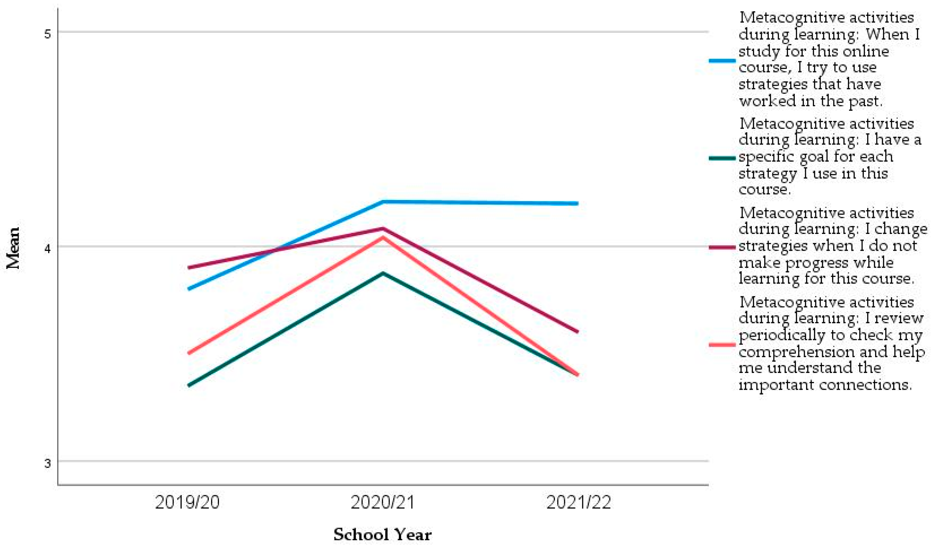 Education 13 00283 g005 Education 13 00283 g005