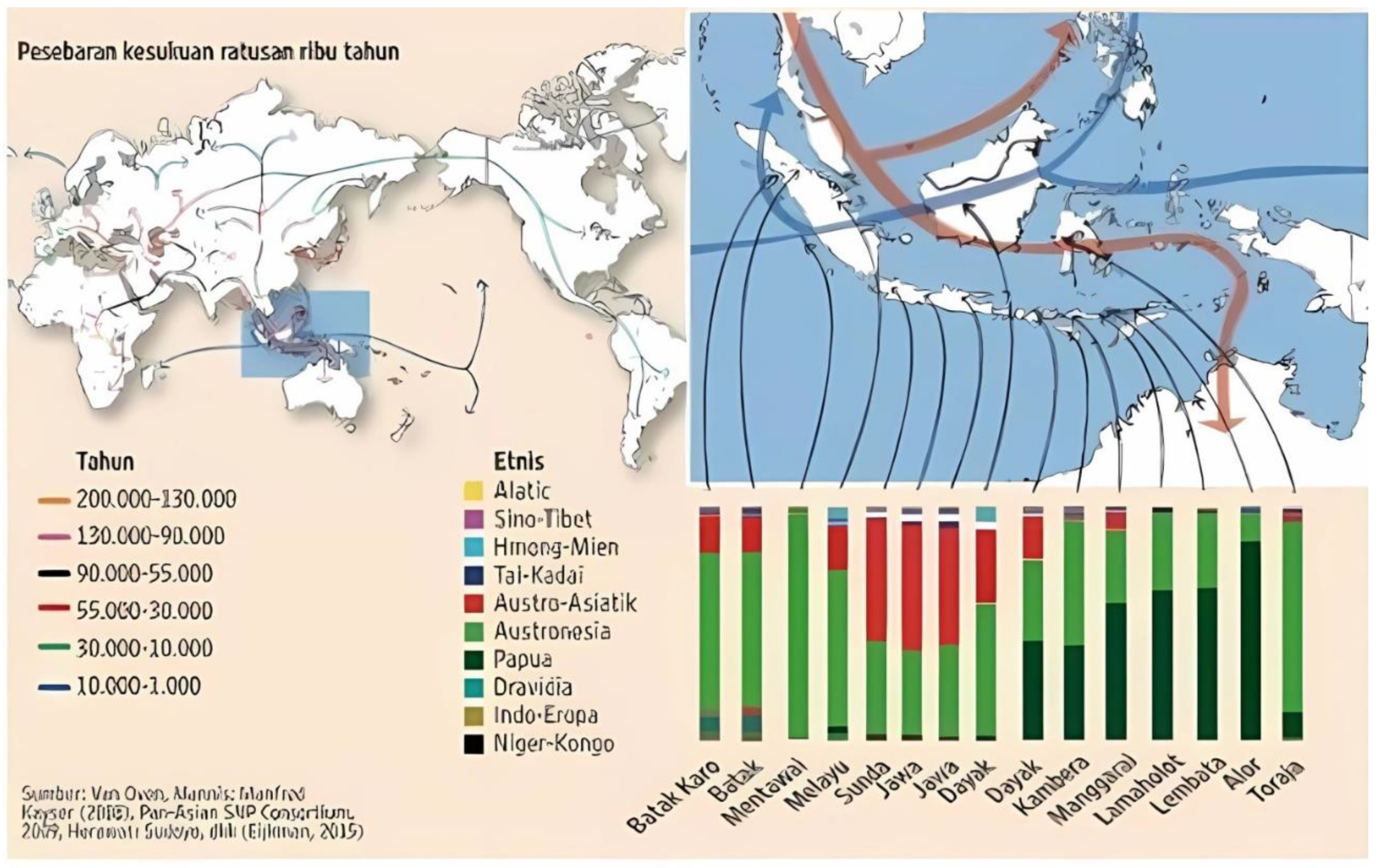 Education 13 00285 g001