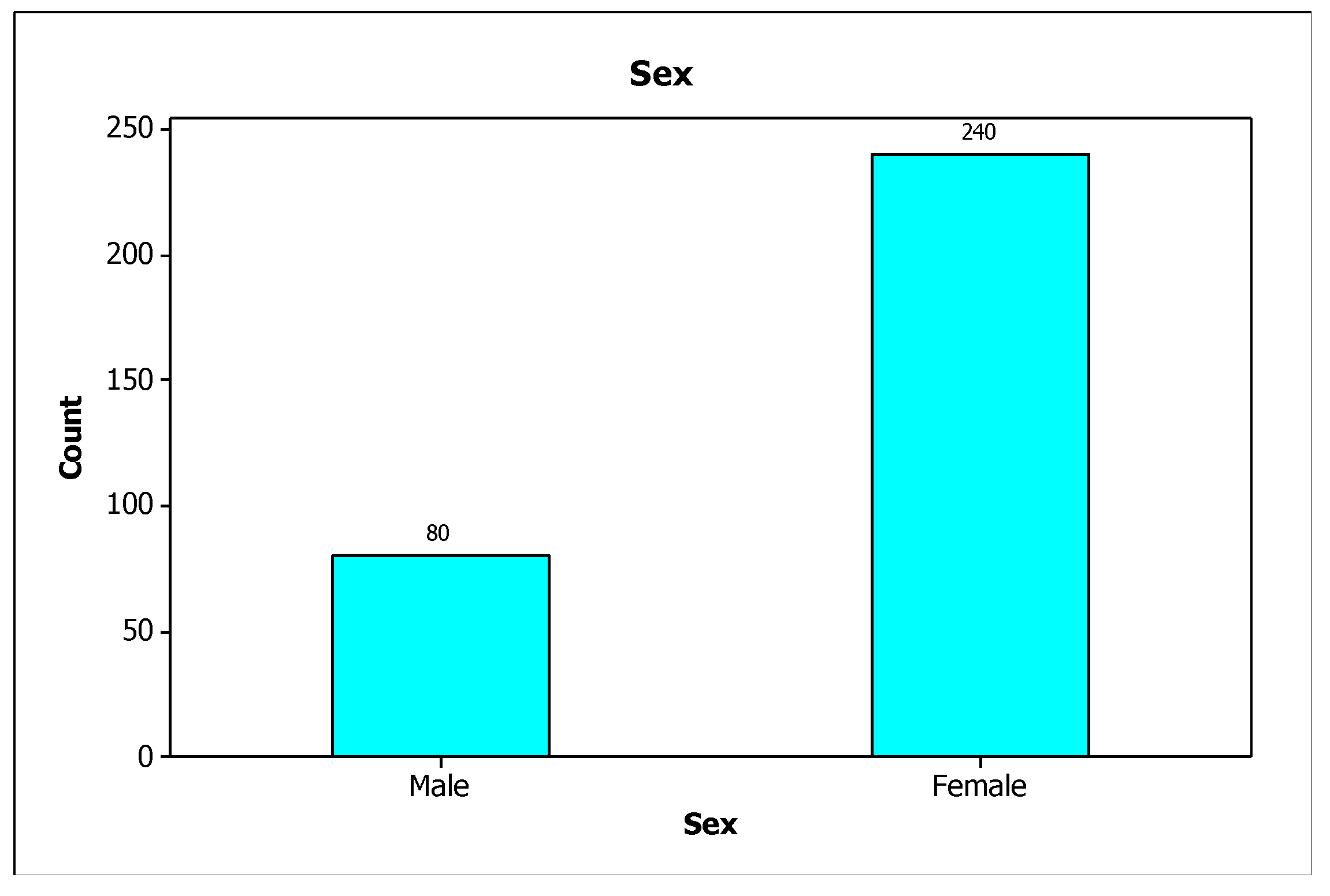 Education 13 00285 g006