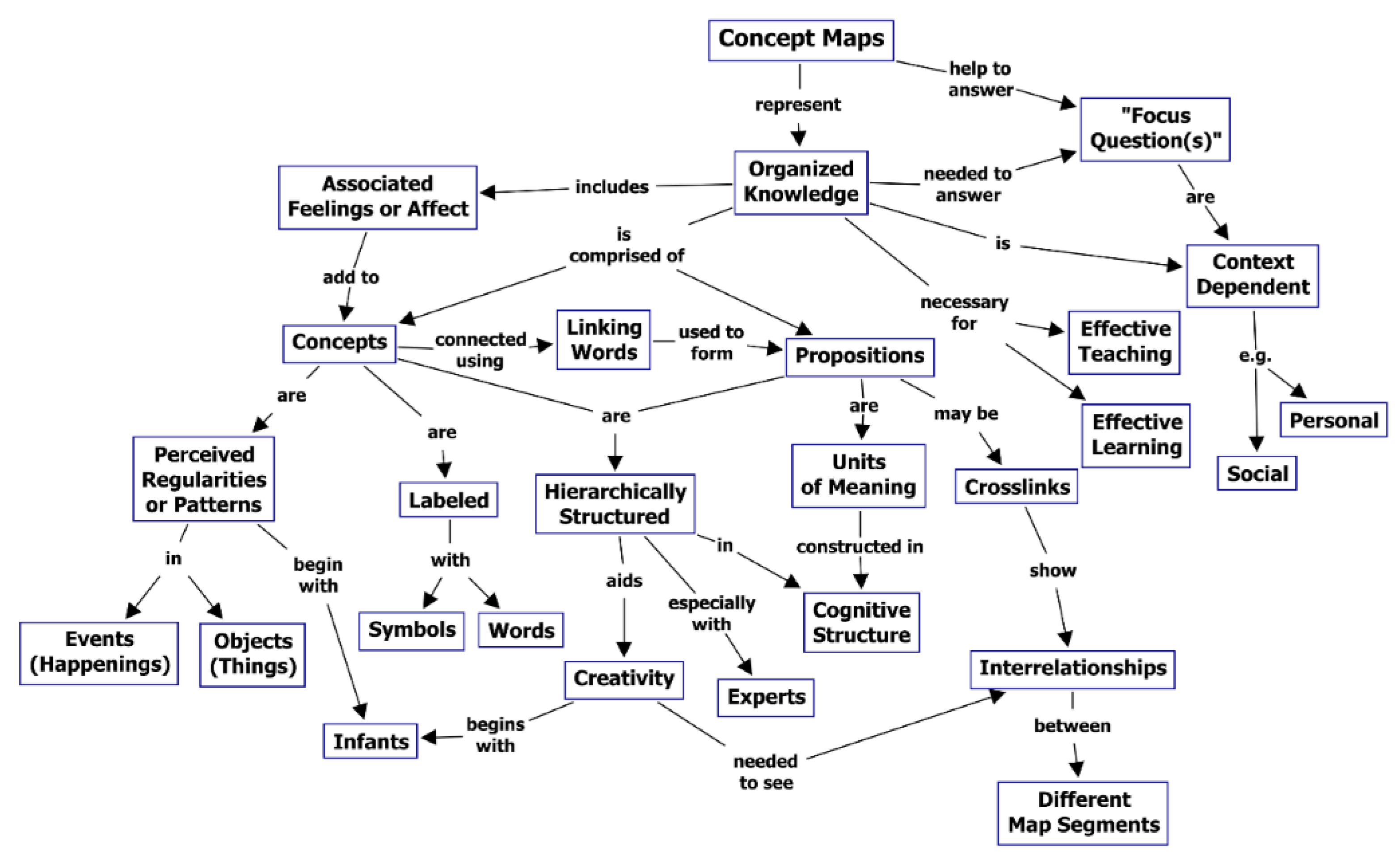 Education 13 00289 g001 Education 13 00289 g001