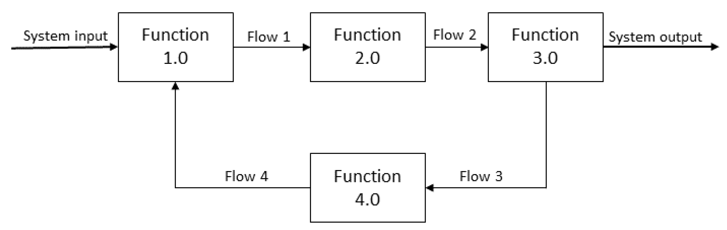 Education 13 00289 g002 Education 13 00289 g002