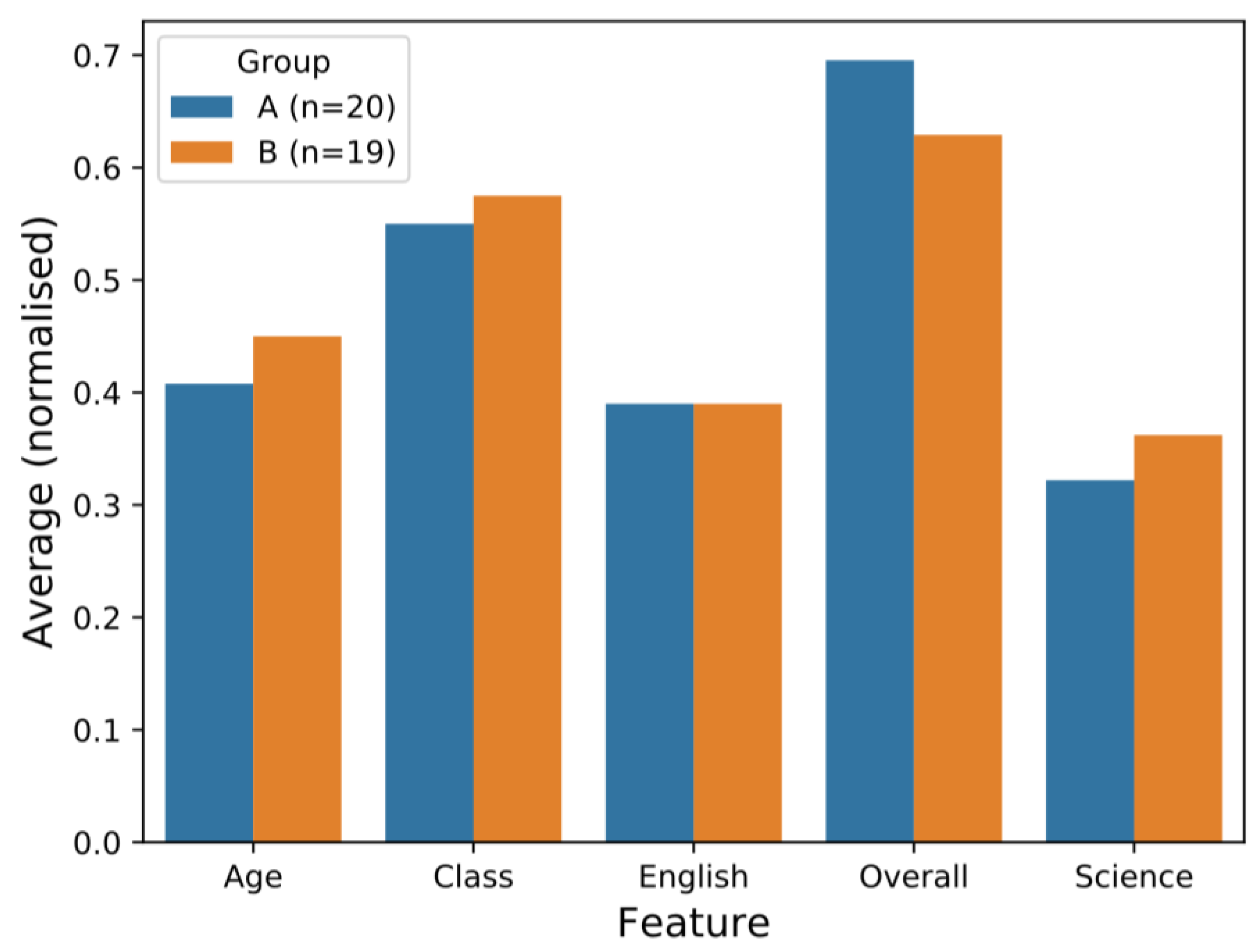 Education 13 00289 g004 Education 13 00289 g004