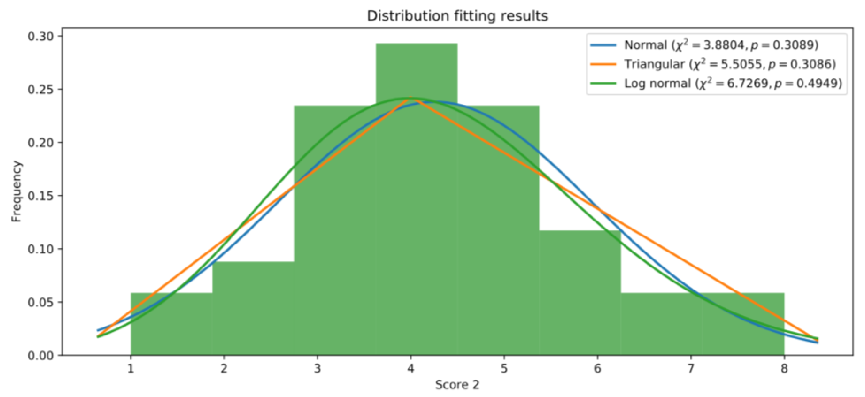 Education 13 00289 g009 Education 13 00289 g009