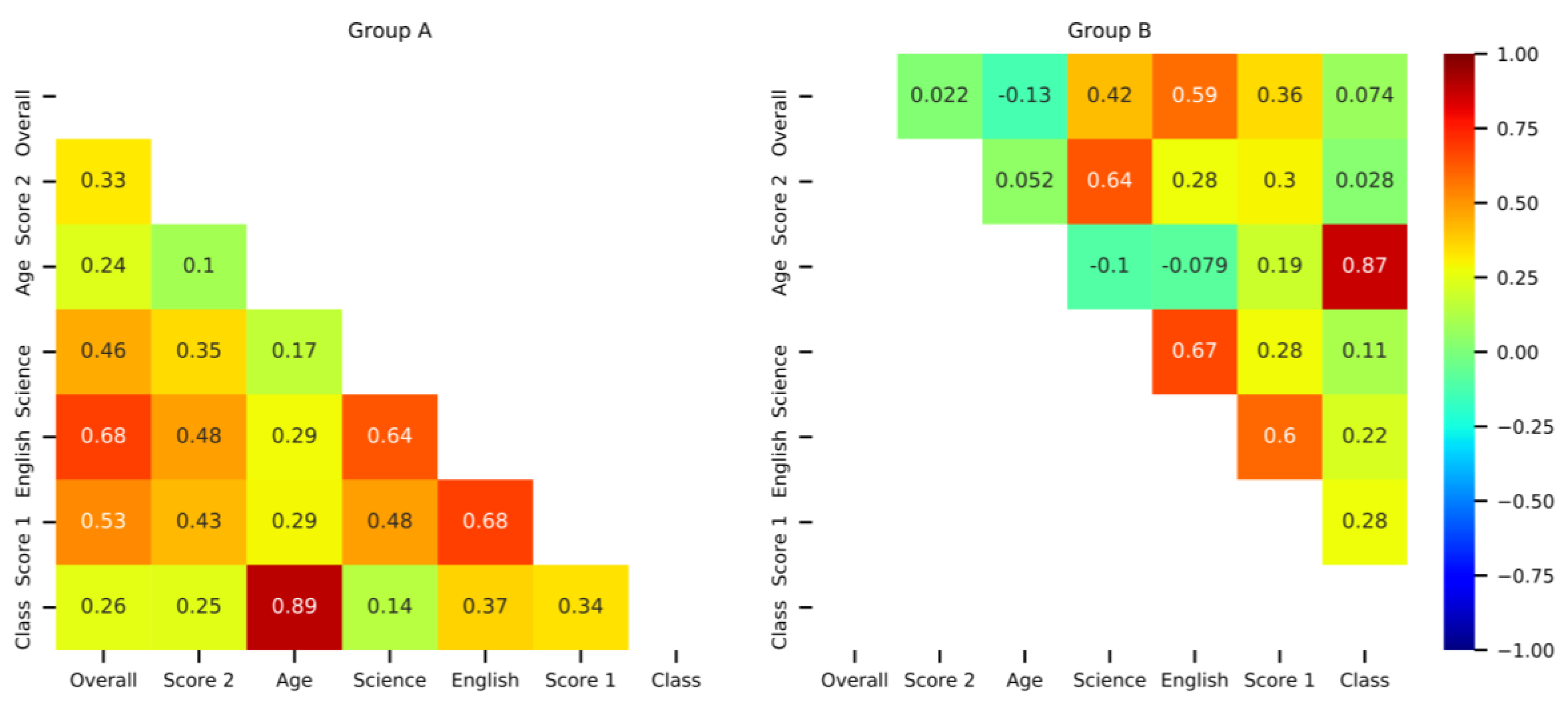 Education 13 00289 g011 Education 13 00289 g011