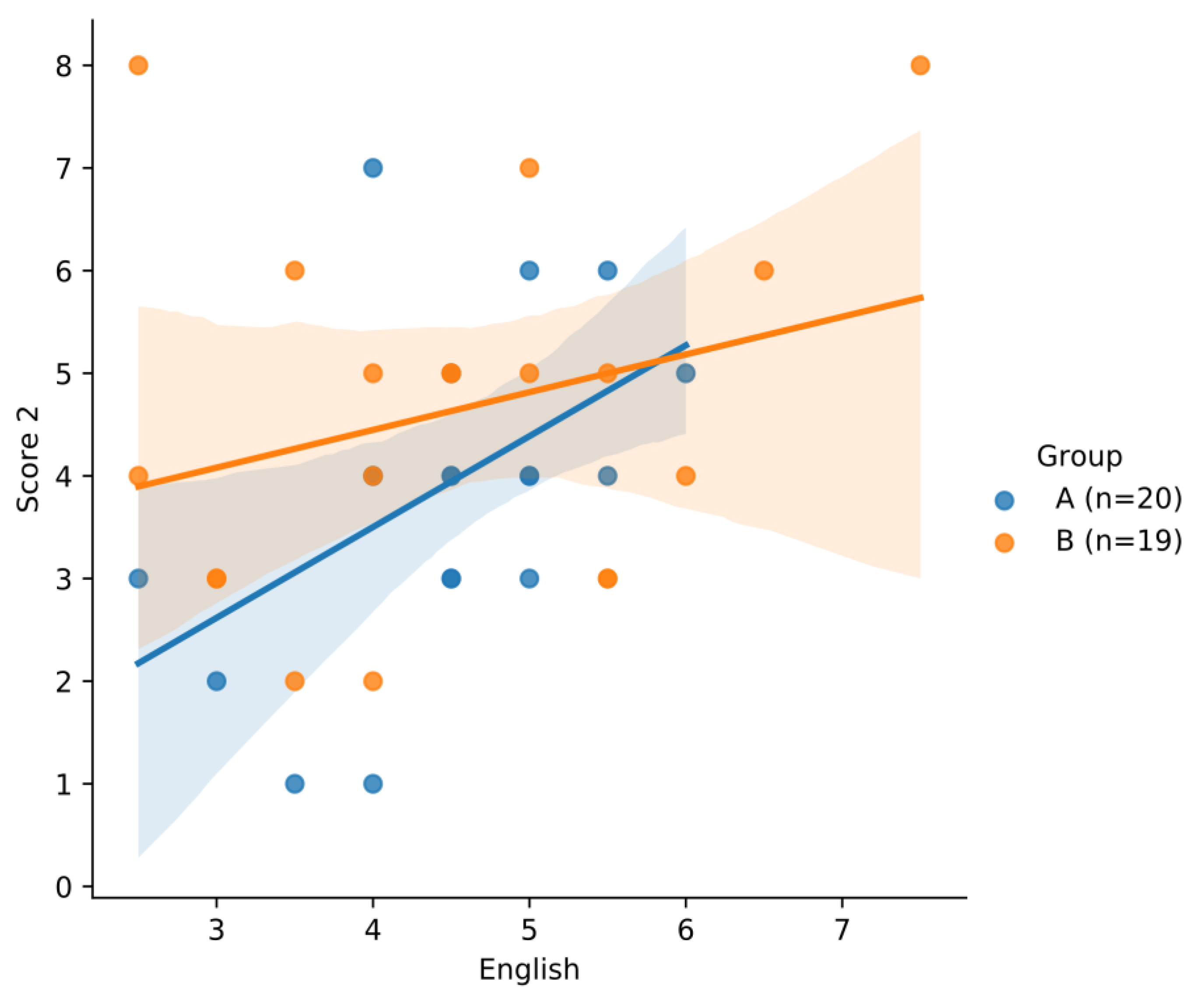 Education 13 00289 g012 Education 13 00289 g012