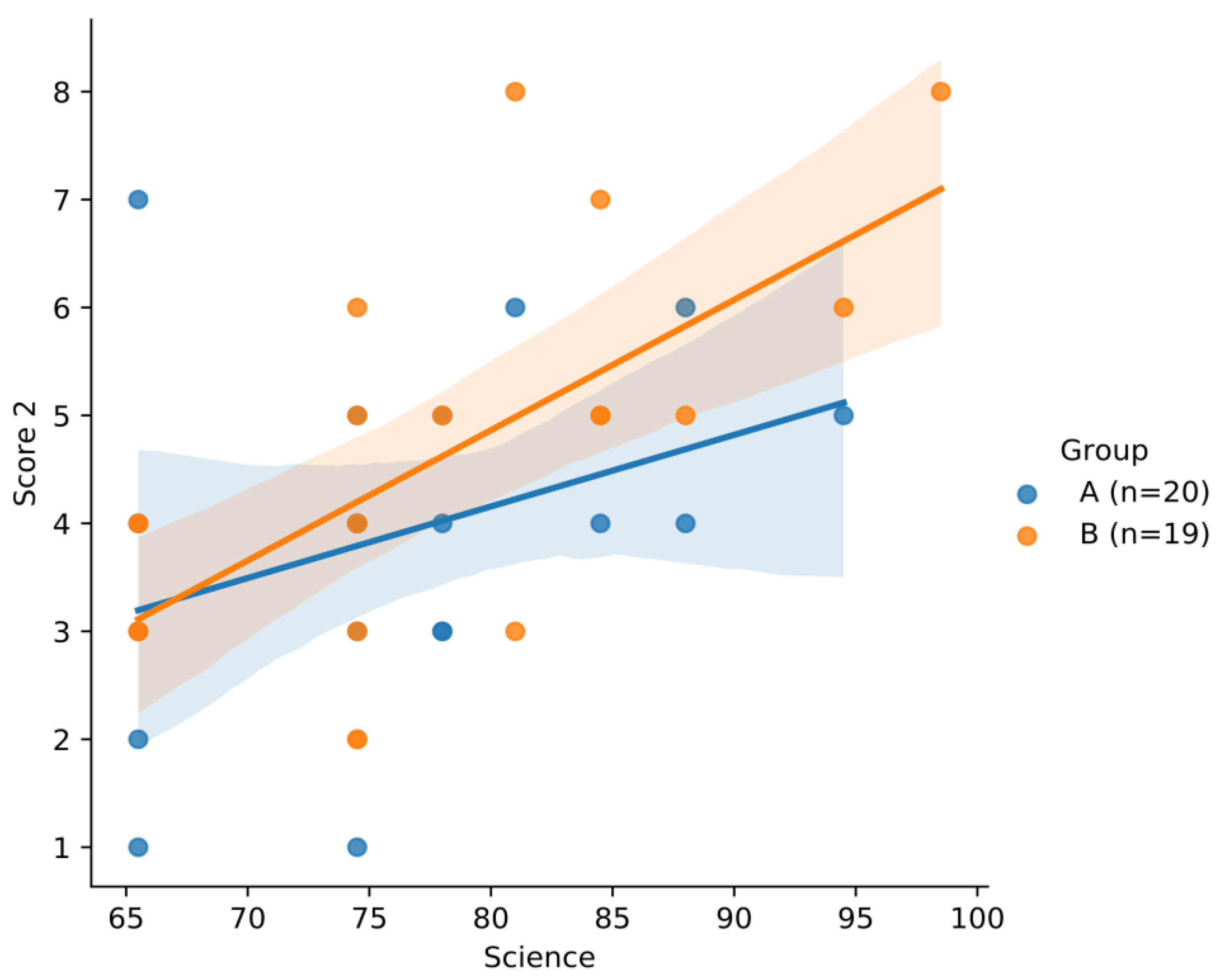 Education 13 00289 g013 Education 13 00289 g013