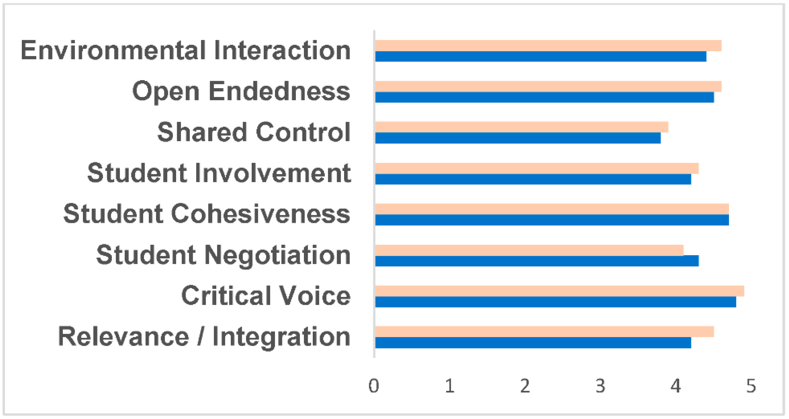Education 13 00292 g001