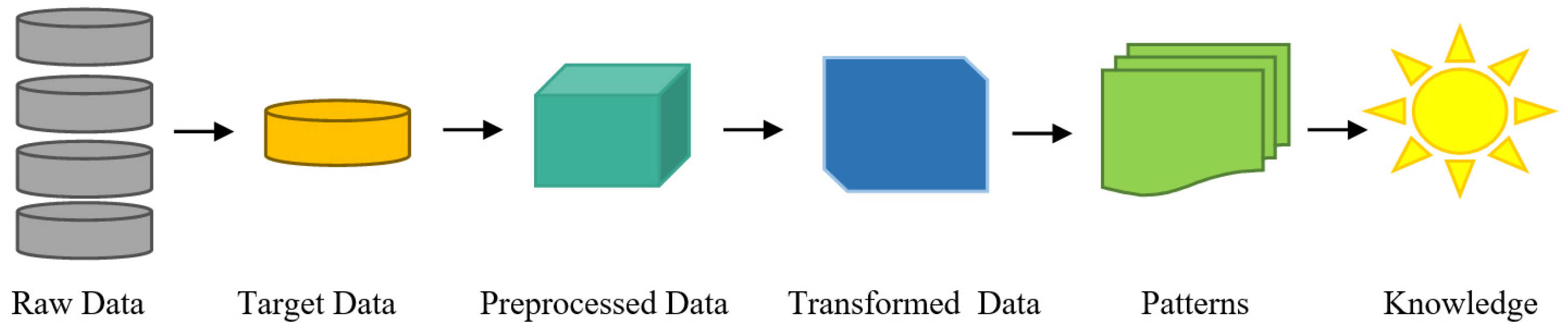 Education 13 00293 g001 Education 13 00293 g001