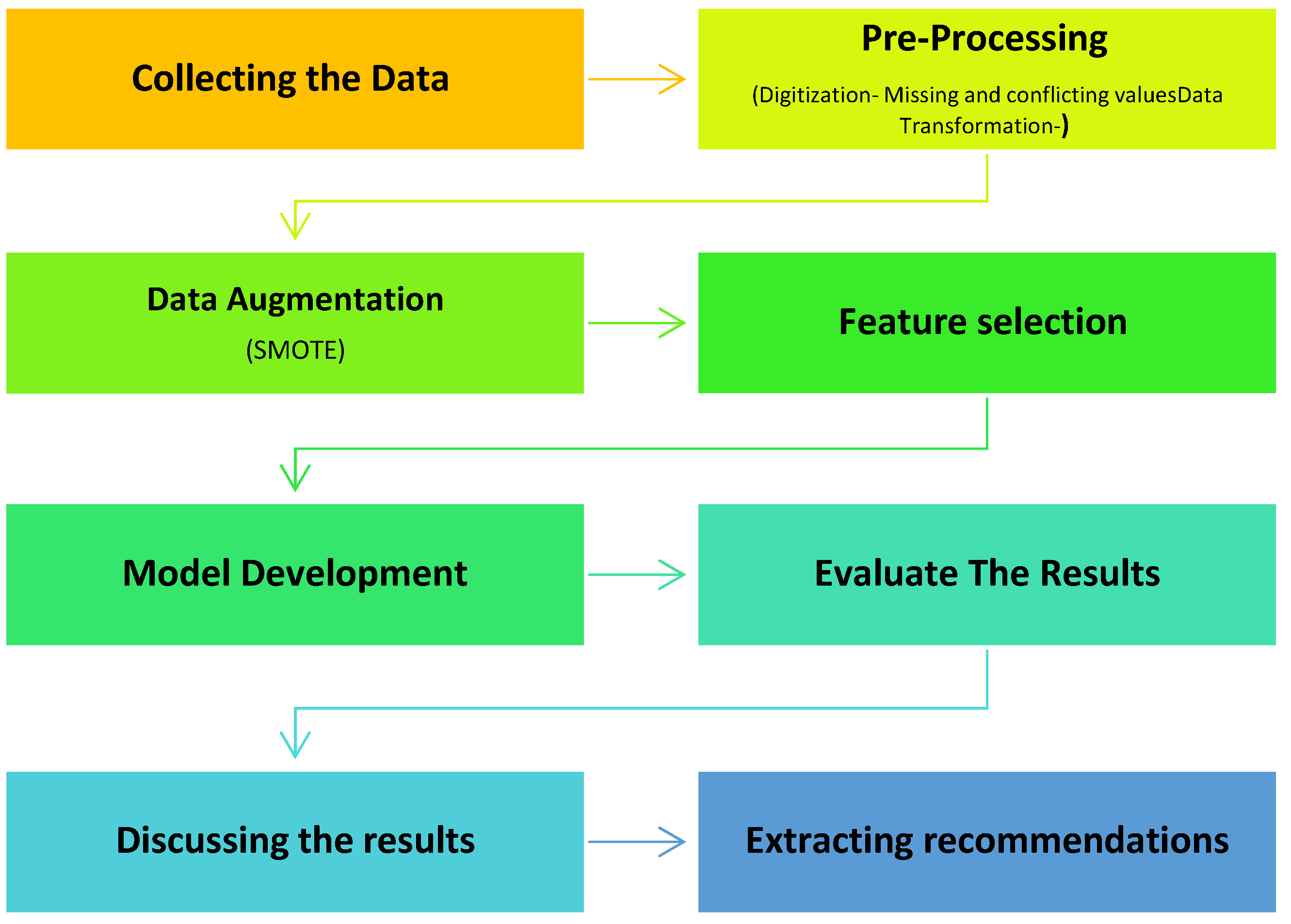 Education Sciences | Free Full-Text | Data Mining Approach to Predict ...